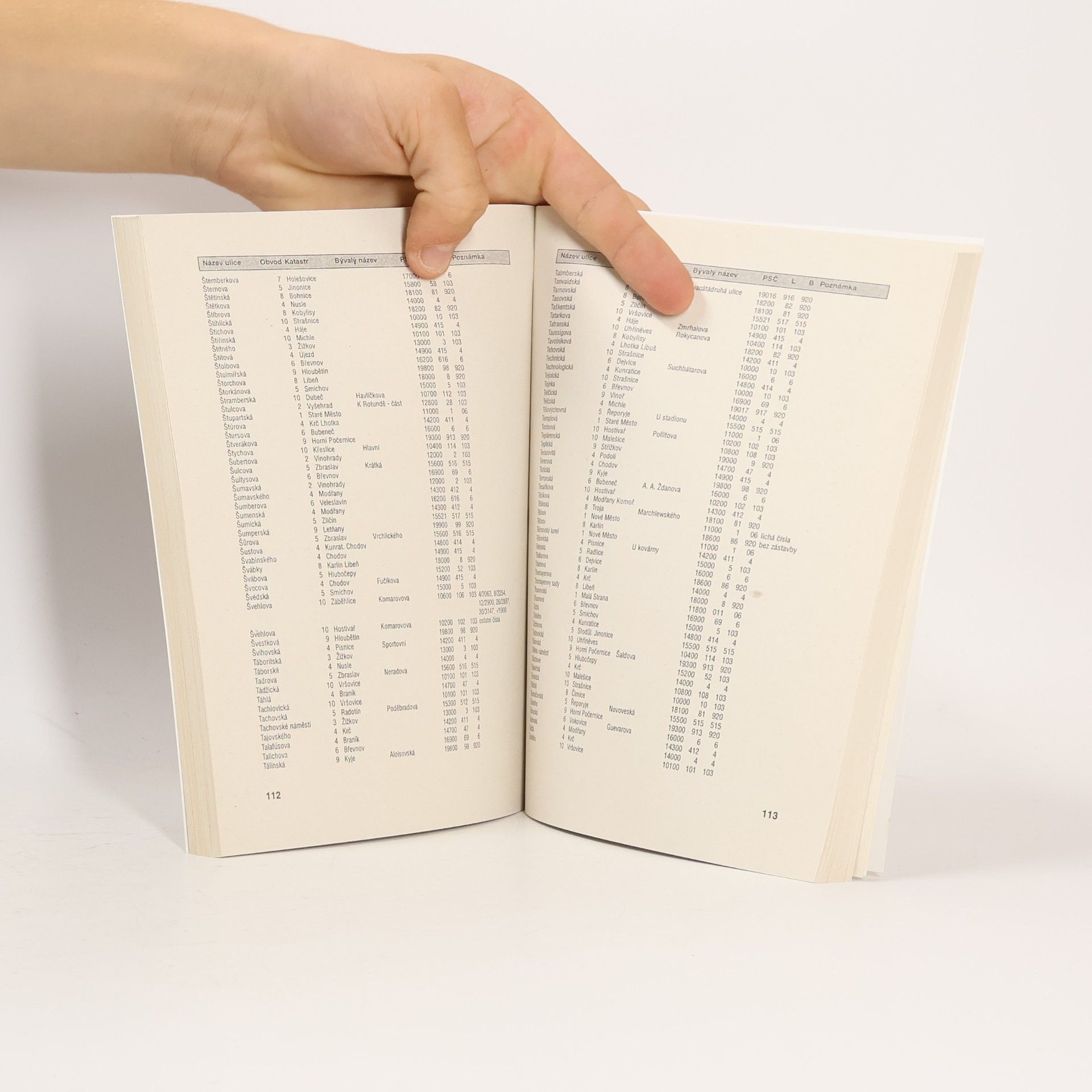 Various authors Abecední seznam pražských ulic s PSČ a dodávacími poštami