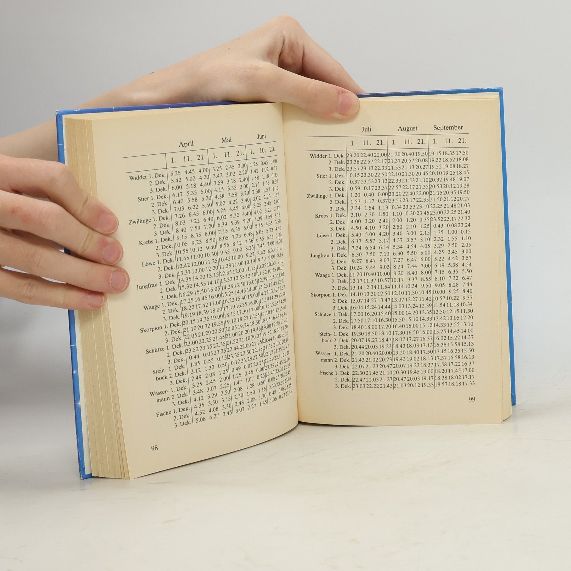 Heidelore Kluge Astrologie für Anfänger
