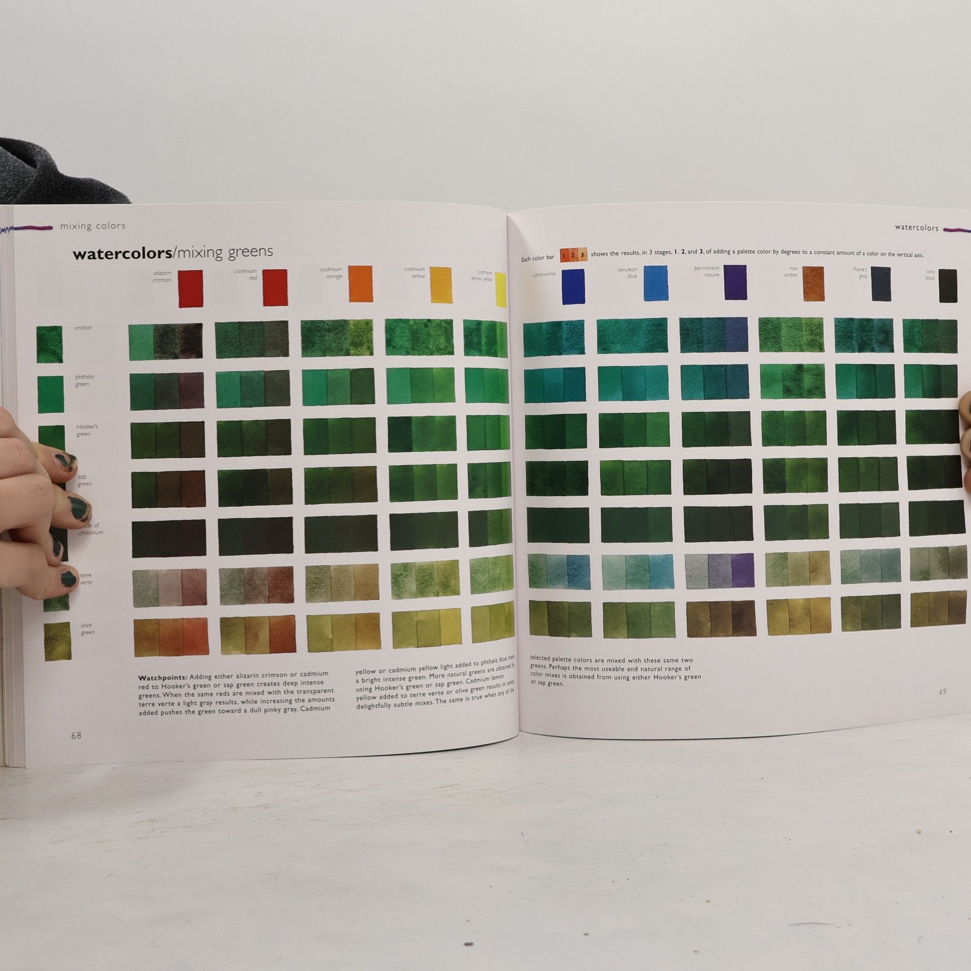 Ian Sidaway Color Mixing Bible