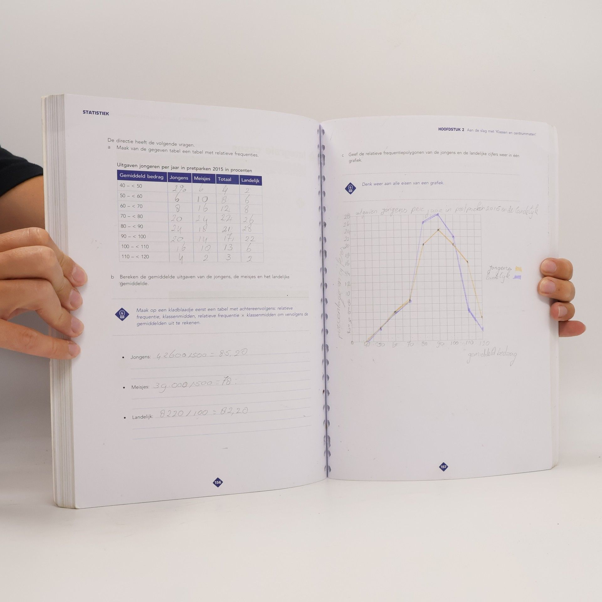 Edward van Balen MBO BV in Balans: Statistiek