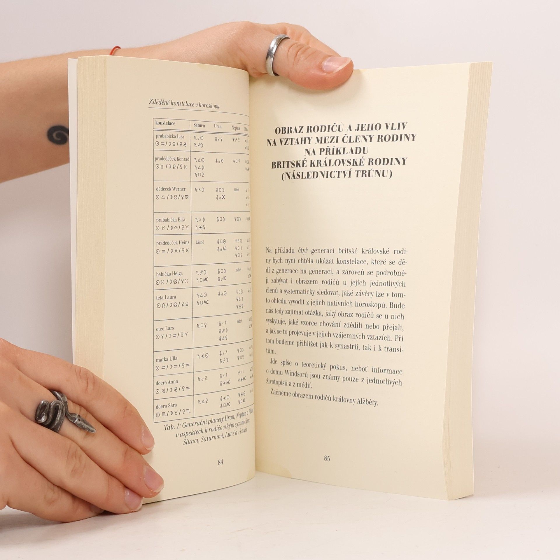 Beatrix Braukmüller Zděděné konstelace v horoskopu