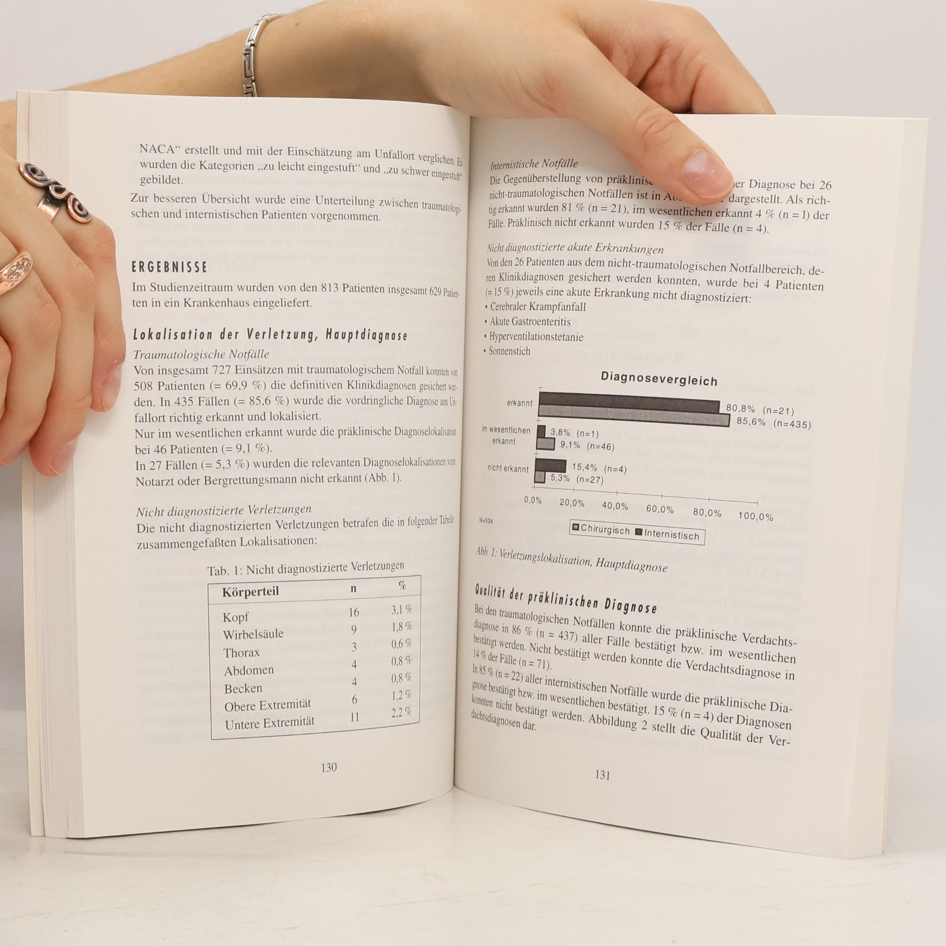 A. Kunzenmann JAHRBUCH ’97