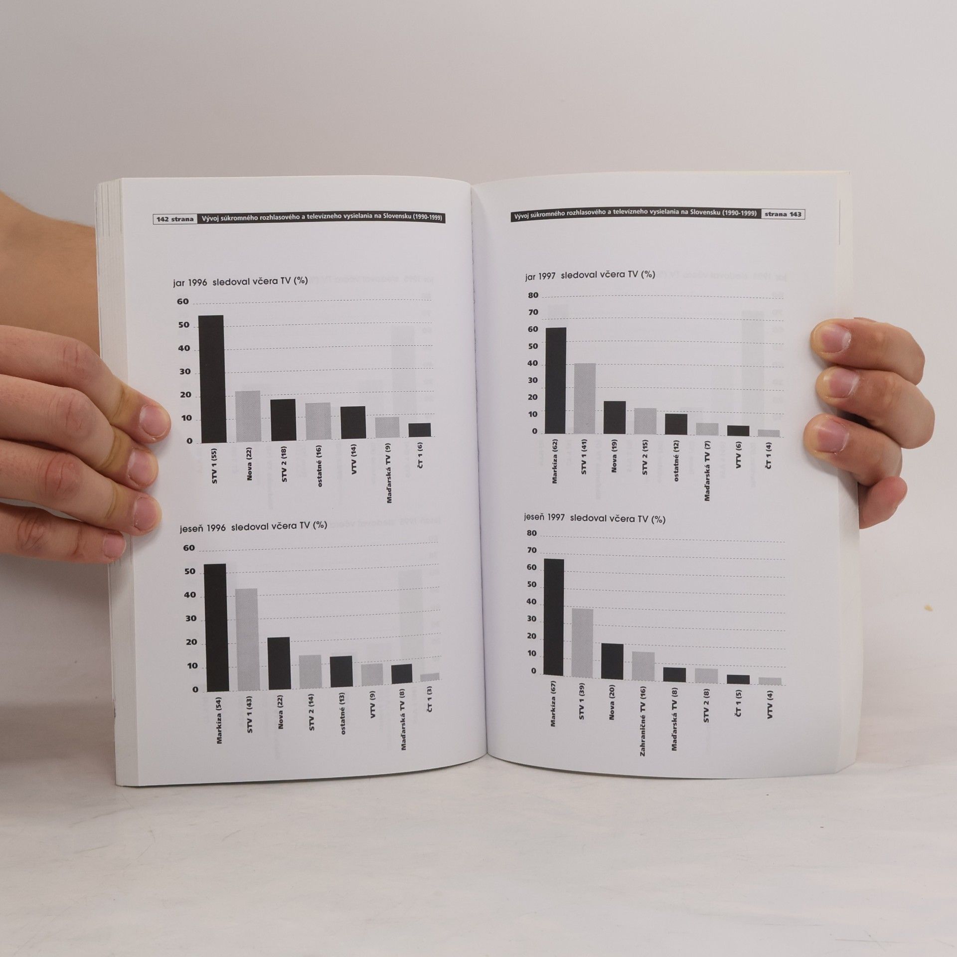 Various authors Vývoj súkromného rozhlasového a televízného vysielania na Slovensku 1990-1999
