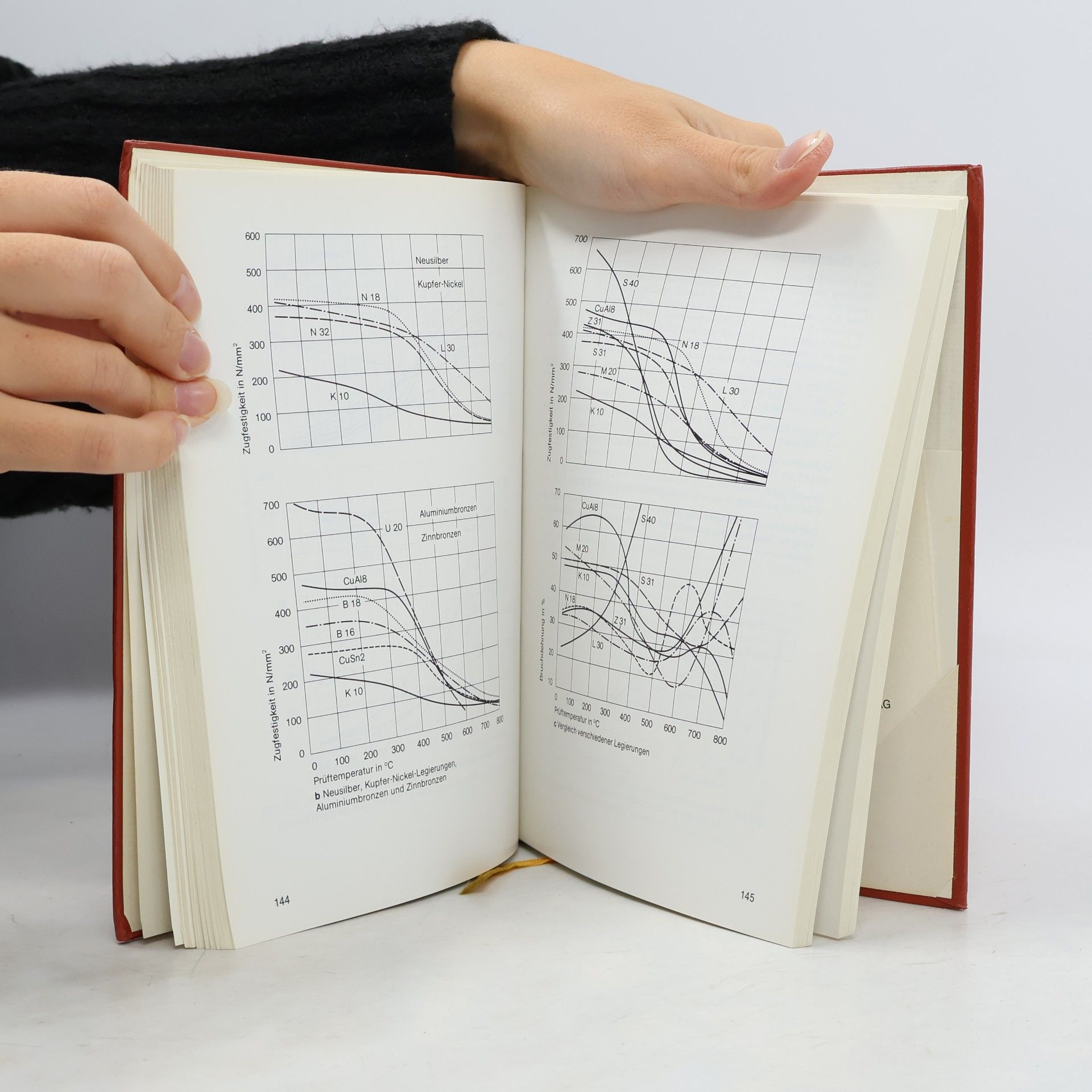 kolektiv Wieland-Buch