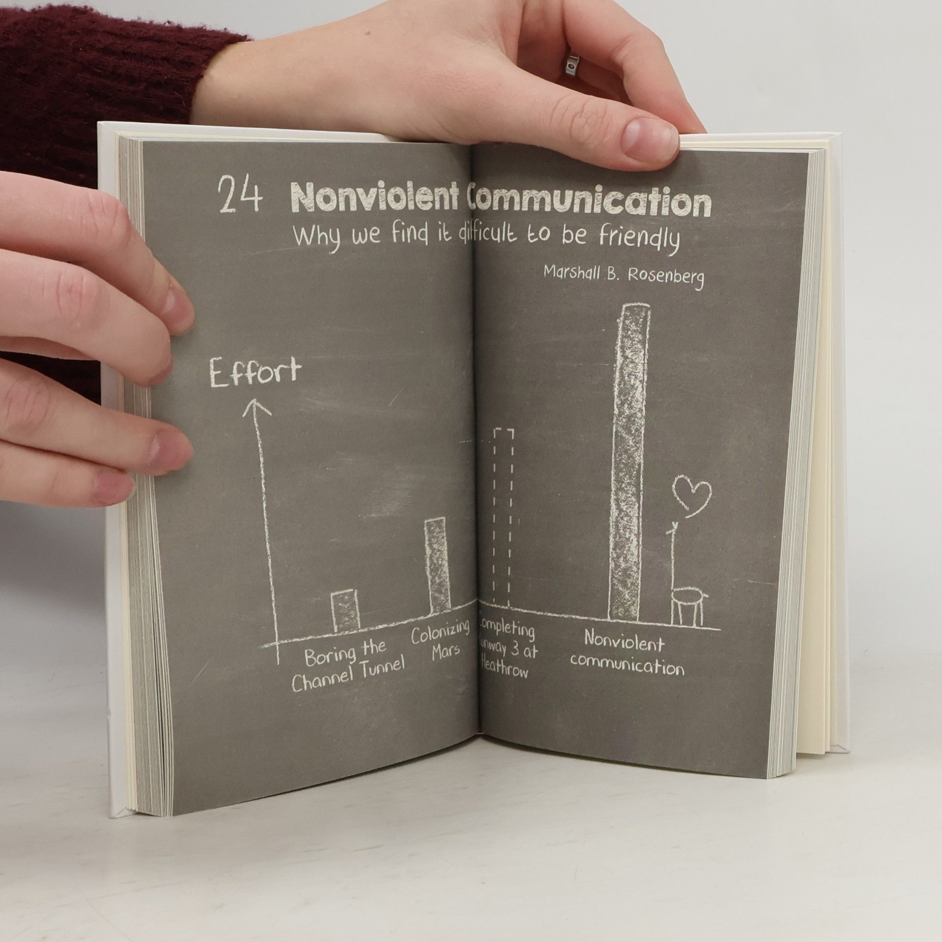Mikael Krogerus The Communication Book