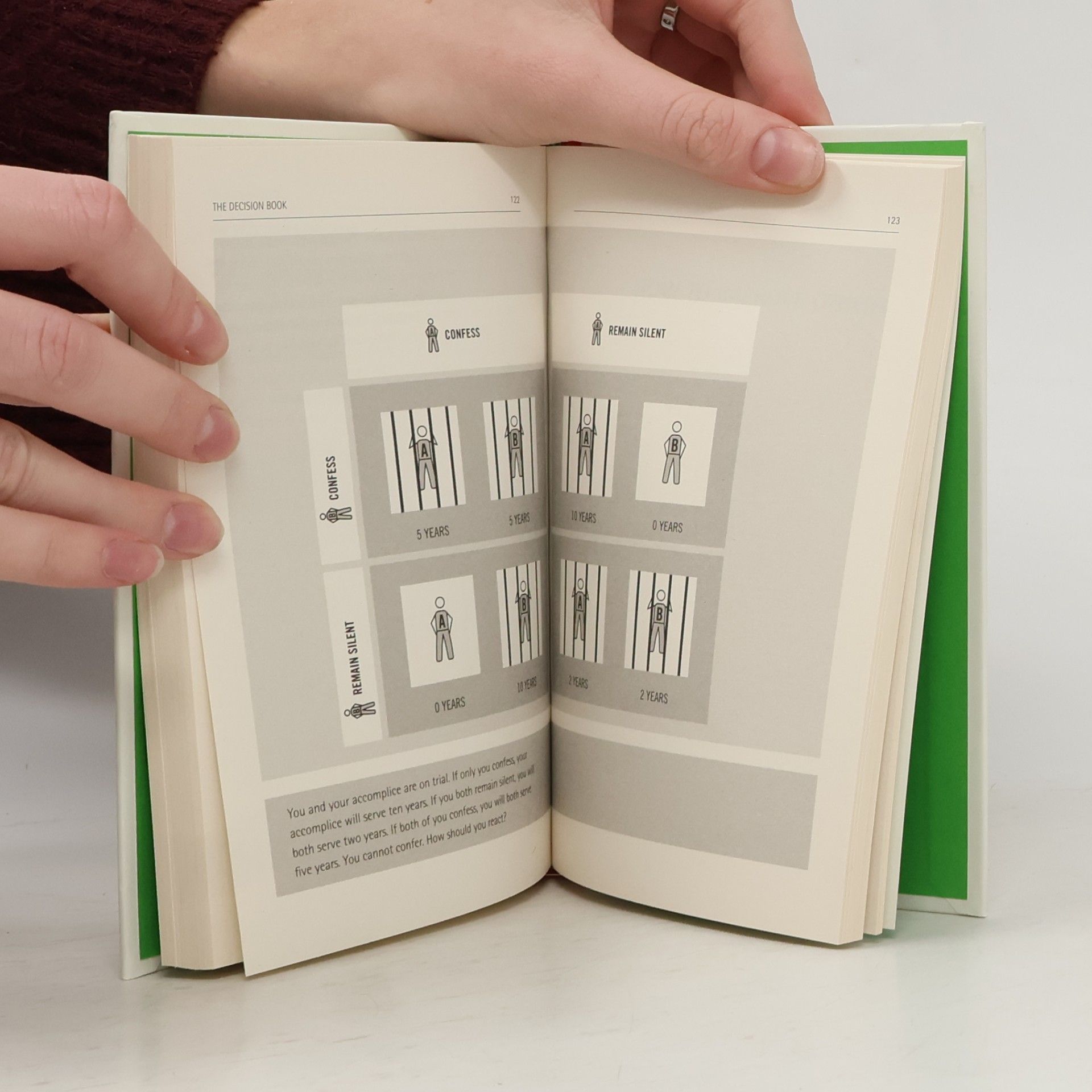 Mikael Krogerus The Decision Book