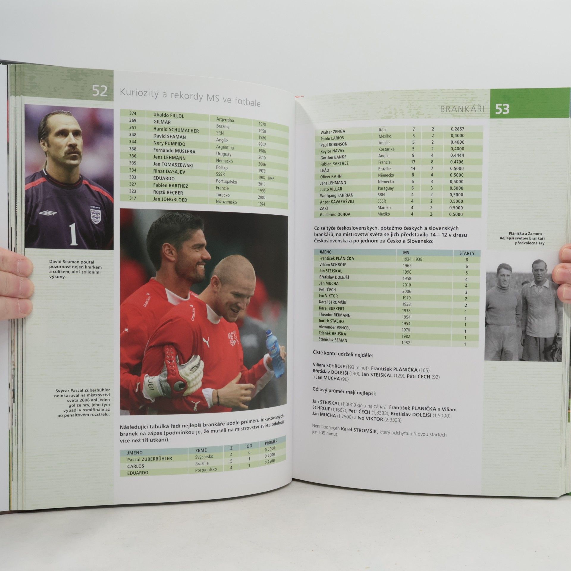 Ivan Truchlik Kuriozity a rekordy mistrovství světa ve fotbale