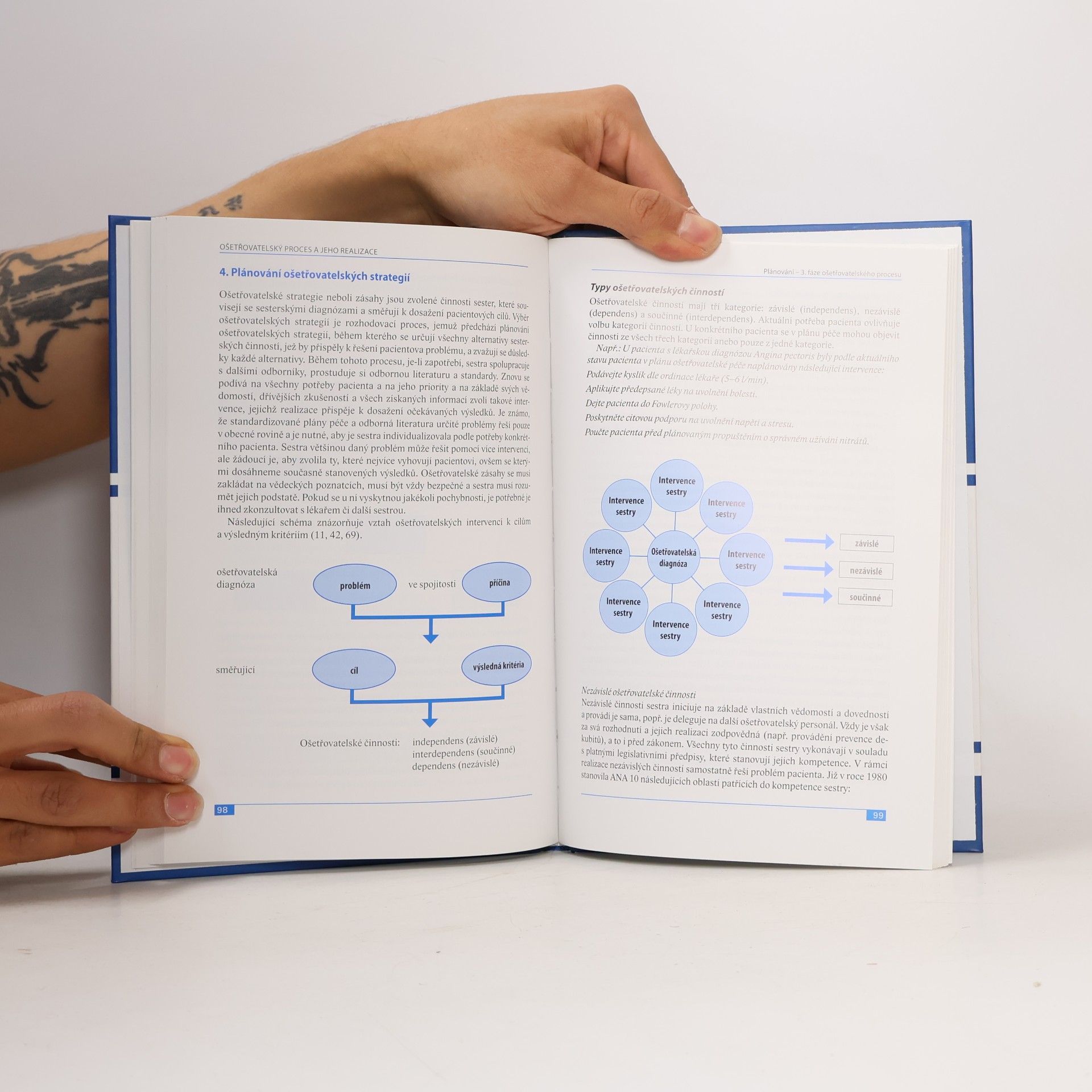 Autores varios Ošetřovatelský proces a jeho realizace
