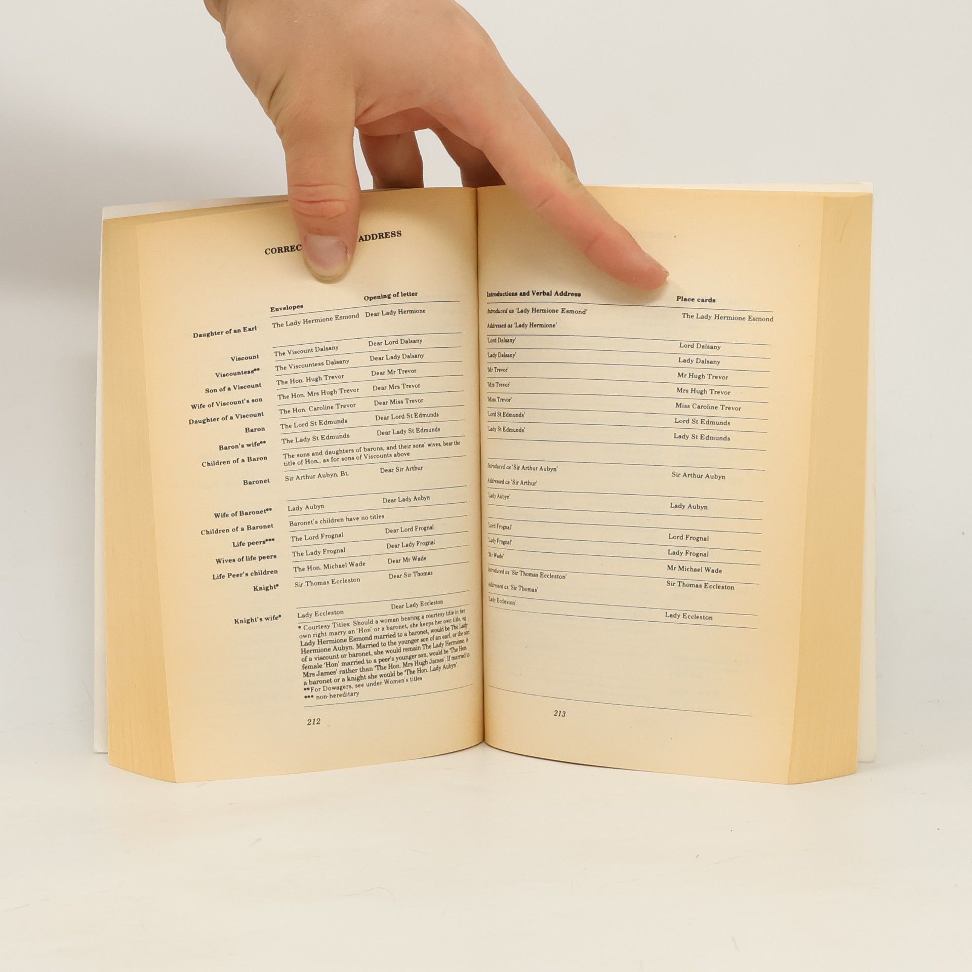 Elsie Burch Donald Debrett's Etiquette and Modern Manners