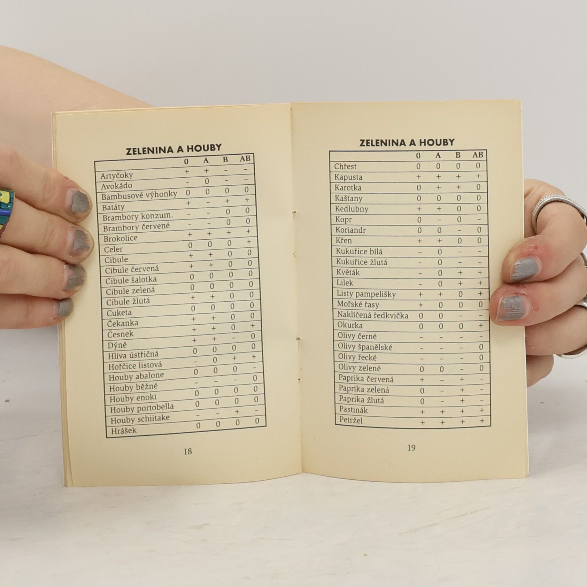 Various authors Žijeme a jíme podle krevních skupin
