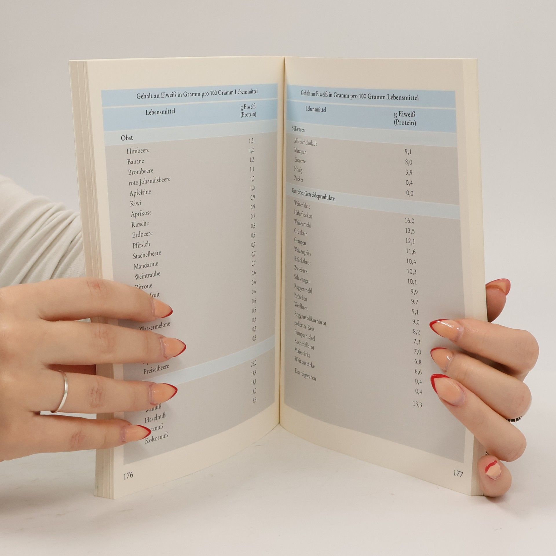 Gesundheitshandbuch Selbstmedikation