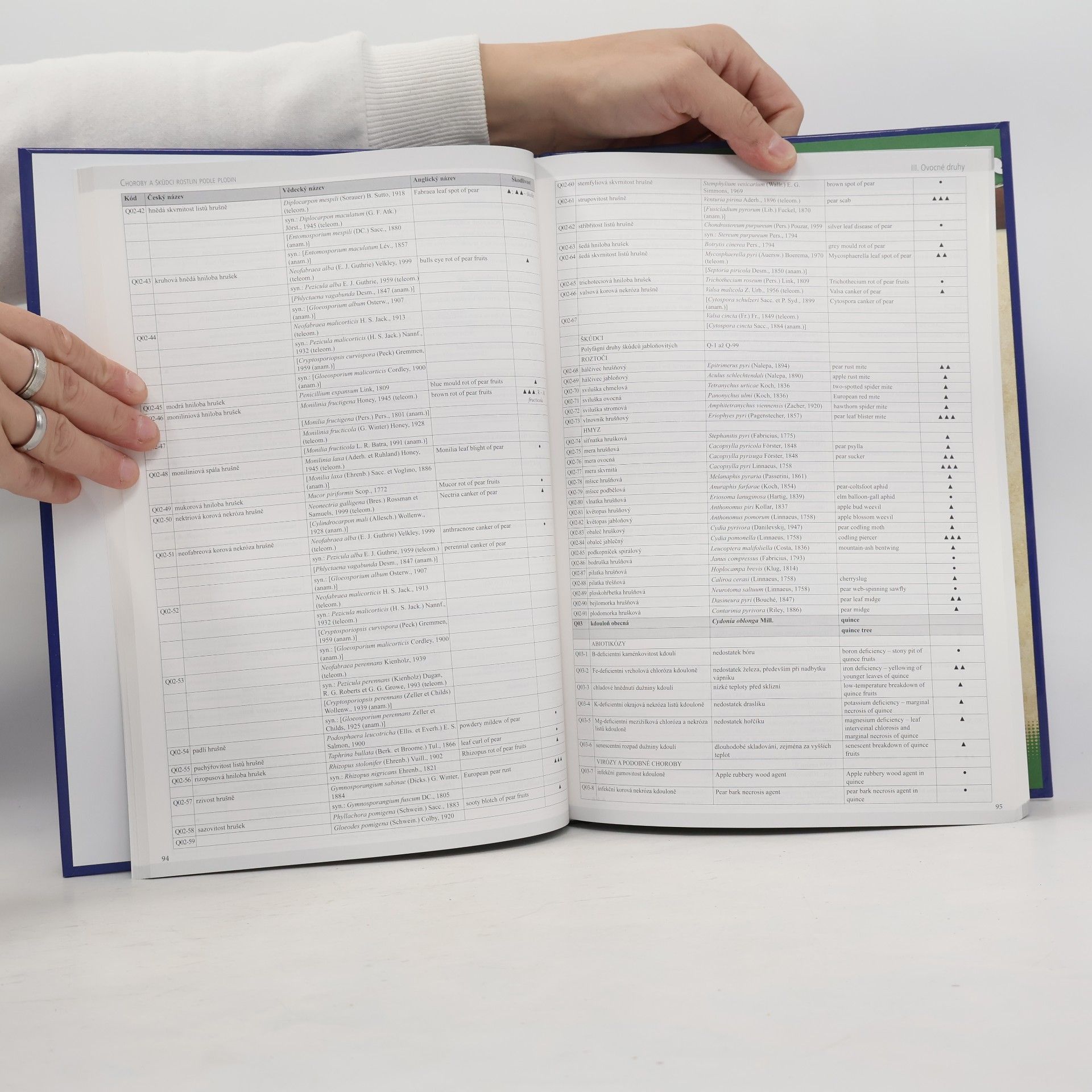 Václav Kůdela České a anglické názvy chorob a škůdců rostlin = Czech and English names of plant diseases and pests