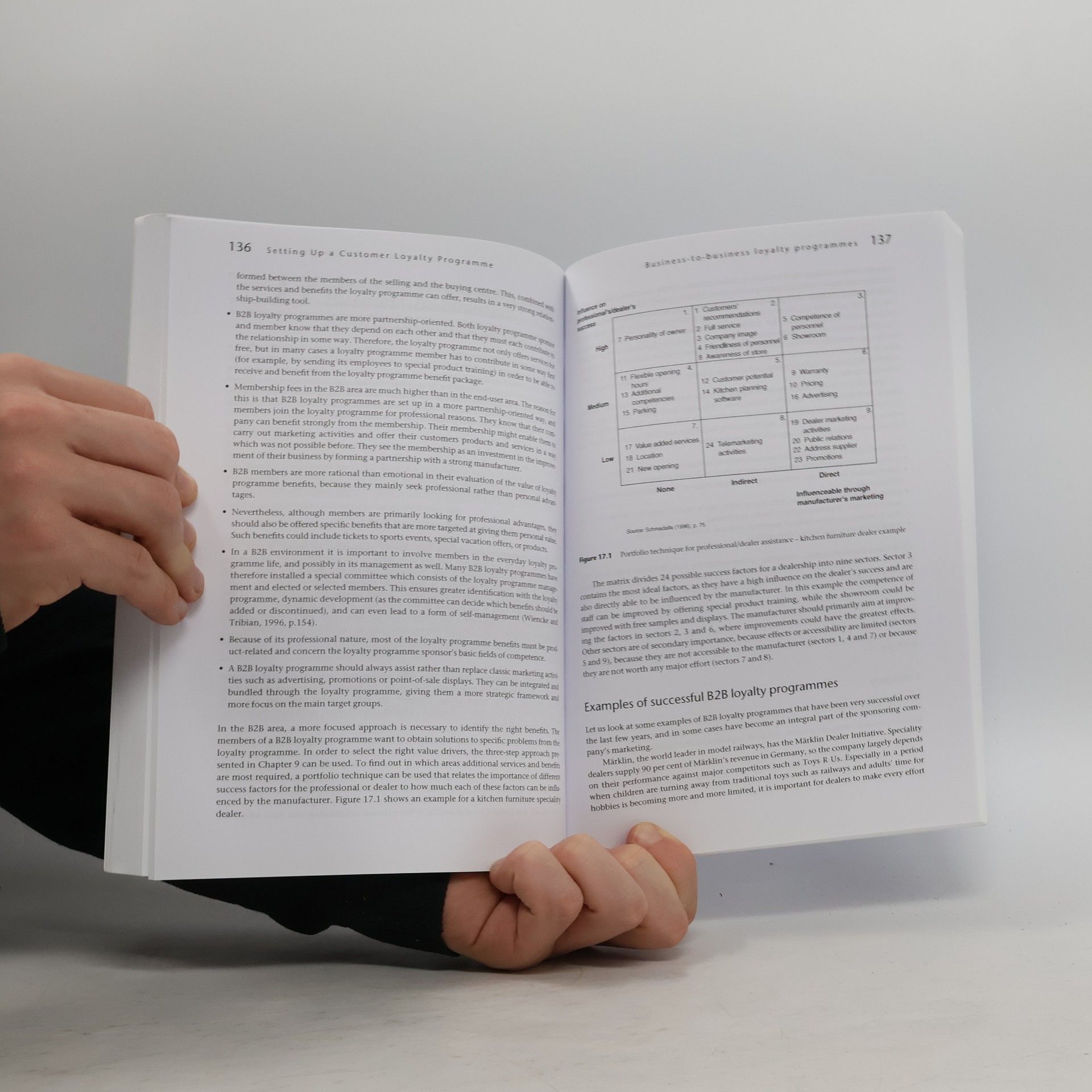 Stephan A. Butscher Customer Loyalty Programmes and Clubs
