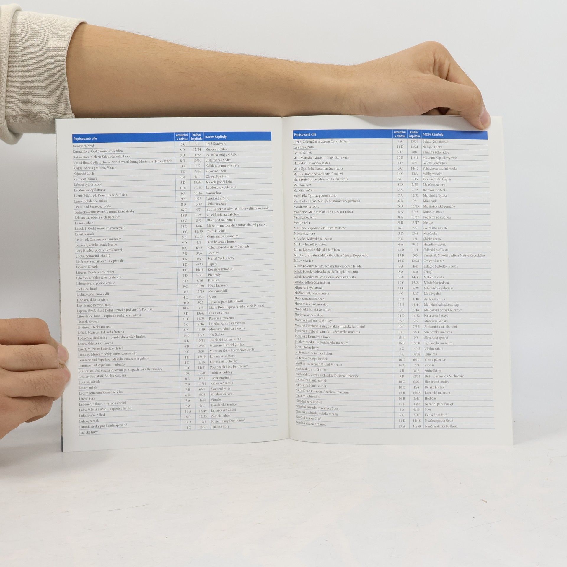Autores varios Toulavá kamera. Atlas popisovaných cílů 1 : 550000