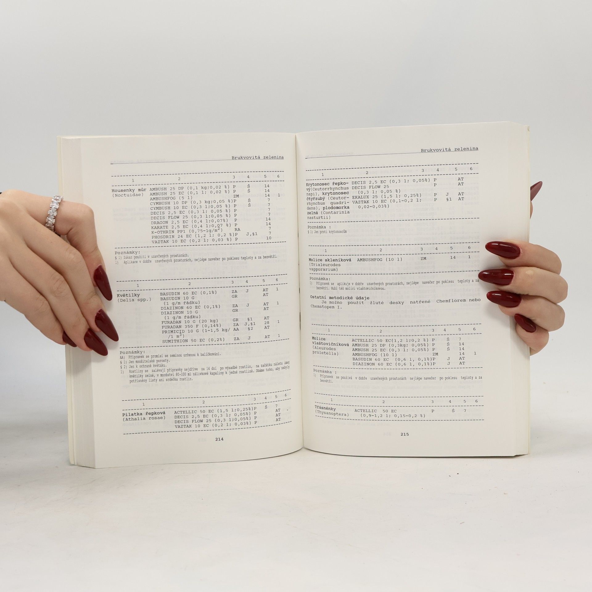 Various authors Metodická příručka pro ochranu rostlin