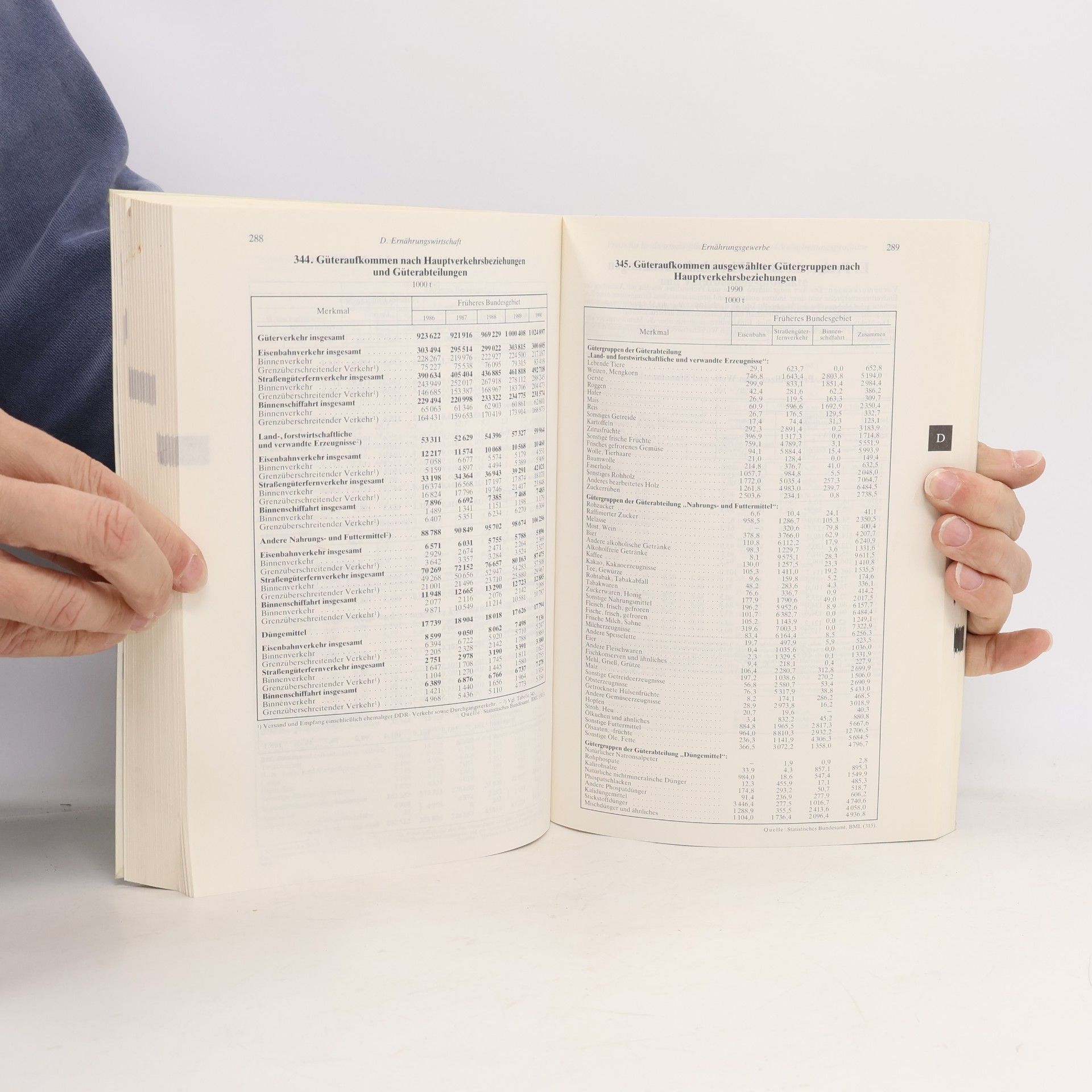 M. Hesse Statistisches Jahrbuch über Ernährung, Landwirtschaft und Forsten der Bundesrepublik Deutschland