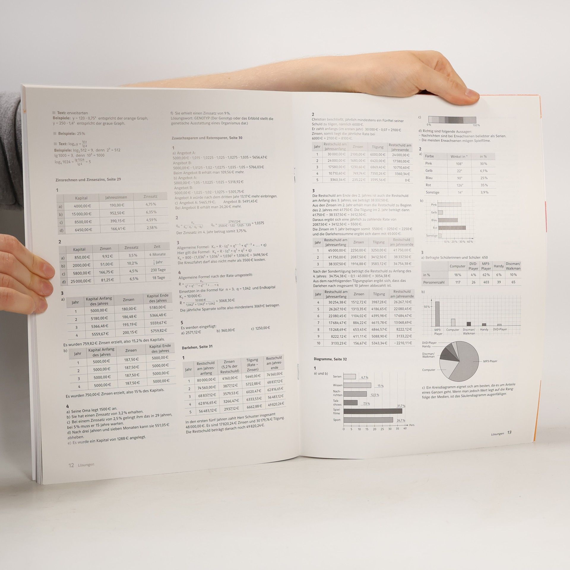 Schnittpunkt - Mathematik für Realschulen