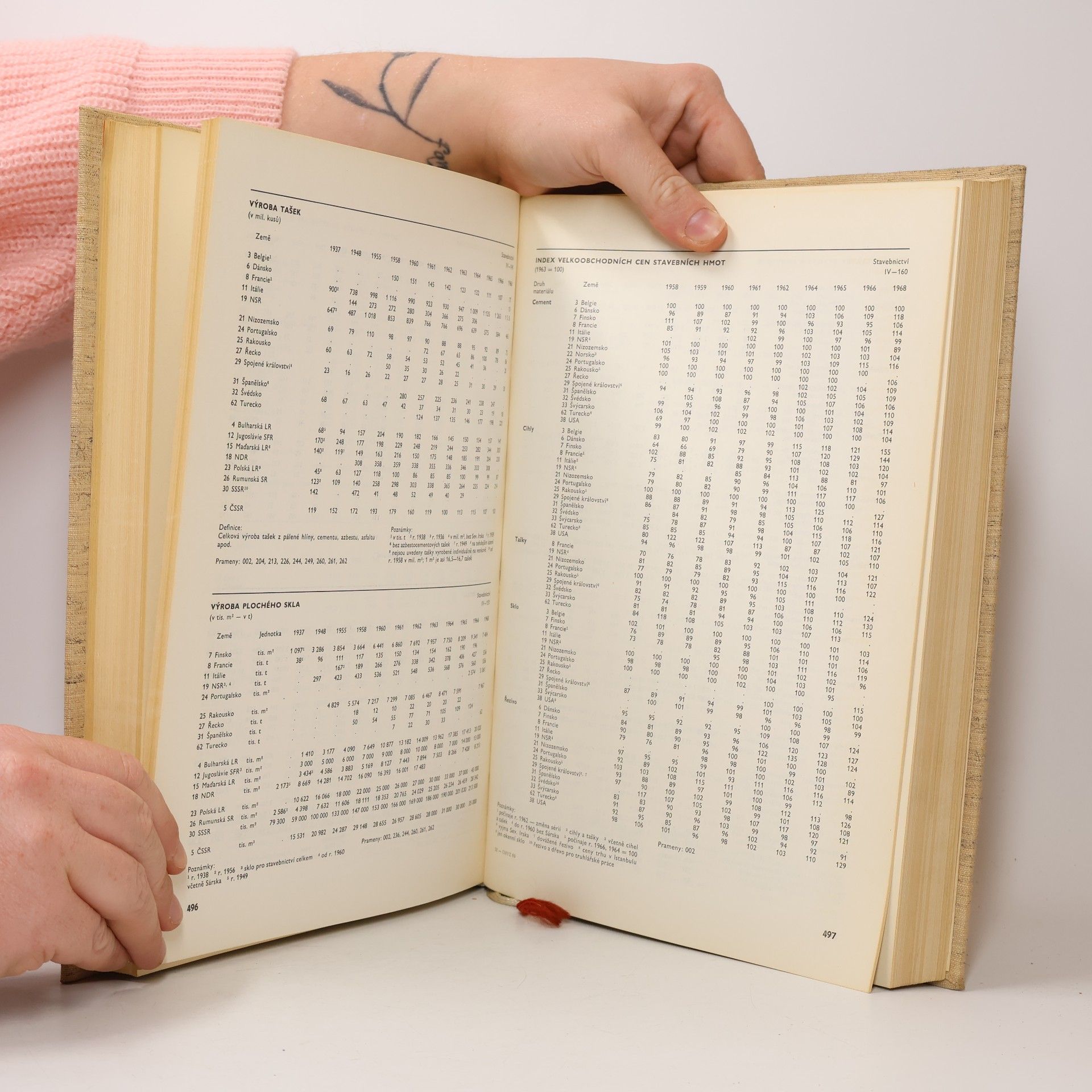Kolektív autorov Ukazatele hospodářského vývoje v zahraničí 1980