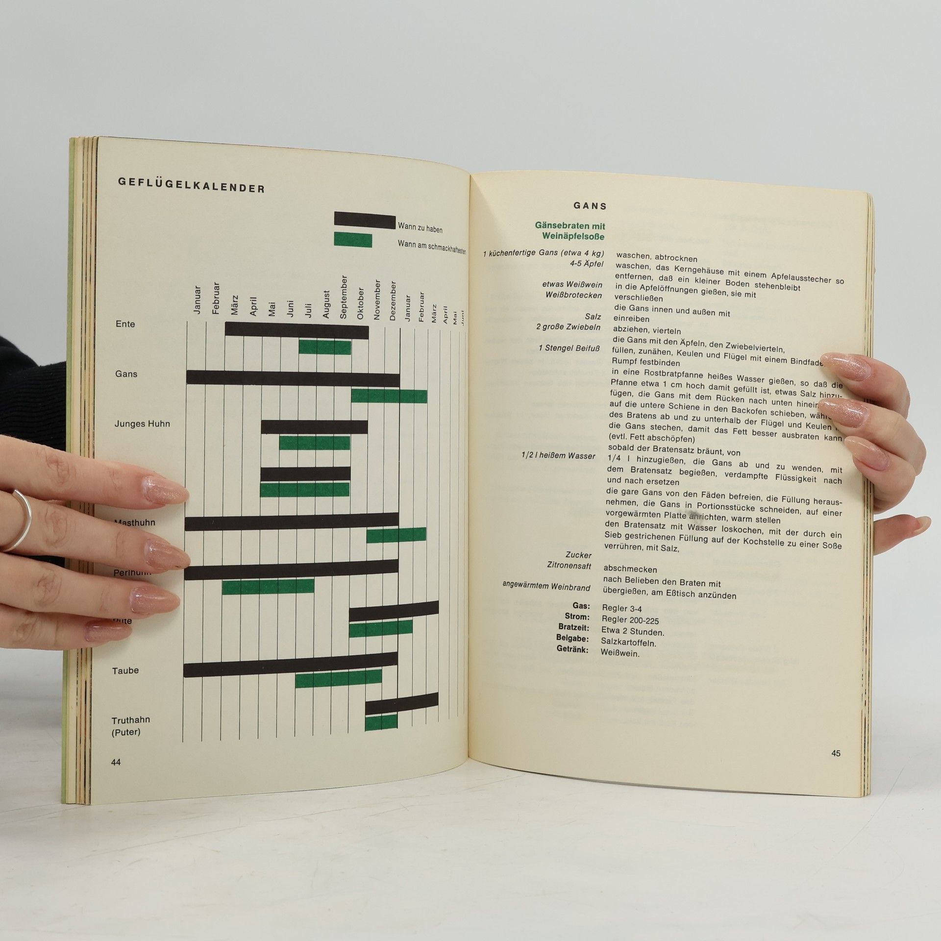 Various authors Wild und Geflügel