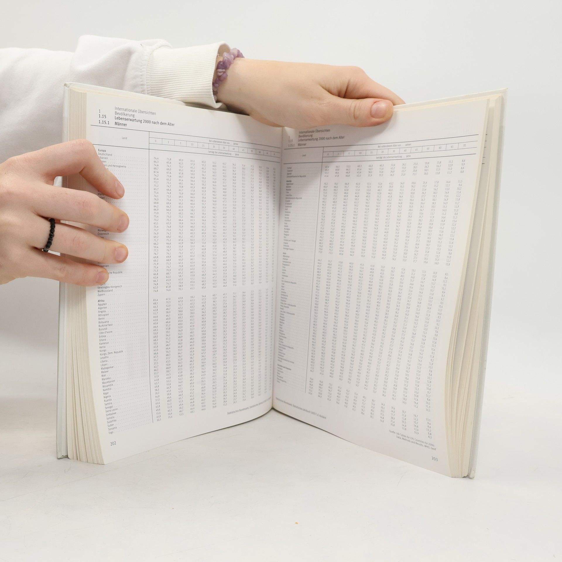 Statistisches Bundesamt Statistisches Jahrbuch für das Ausland 2003