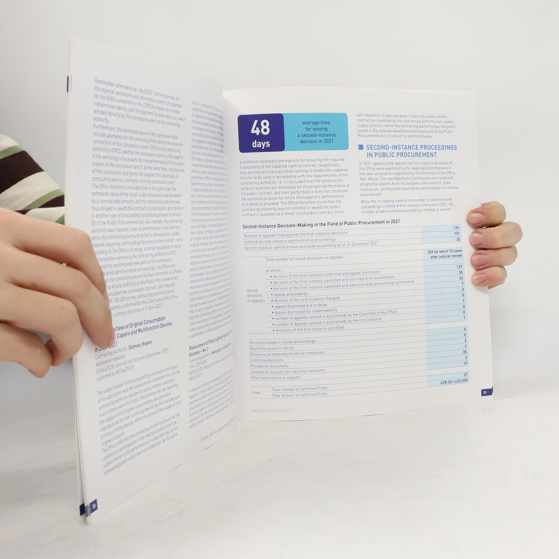 Various authors Annual Report 2021