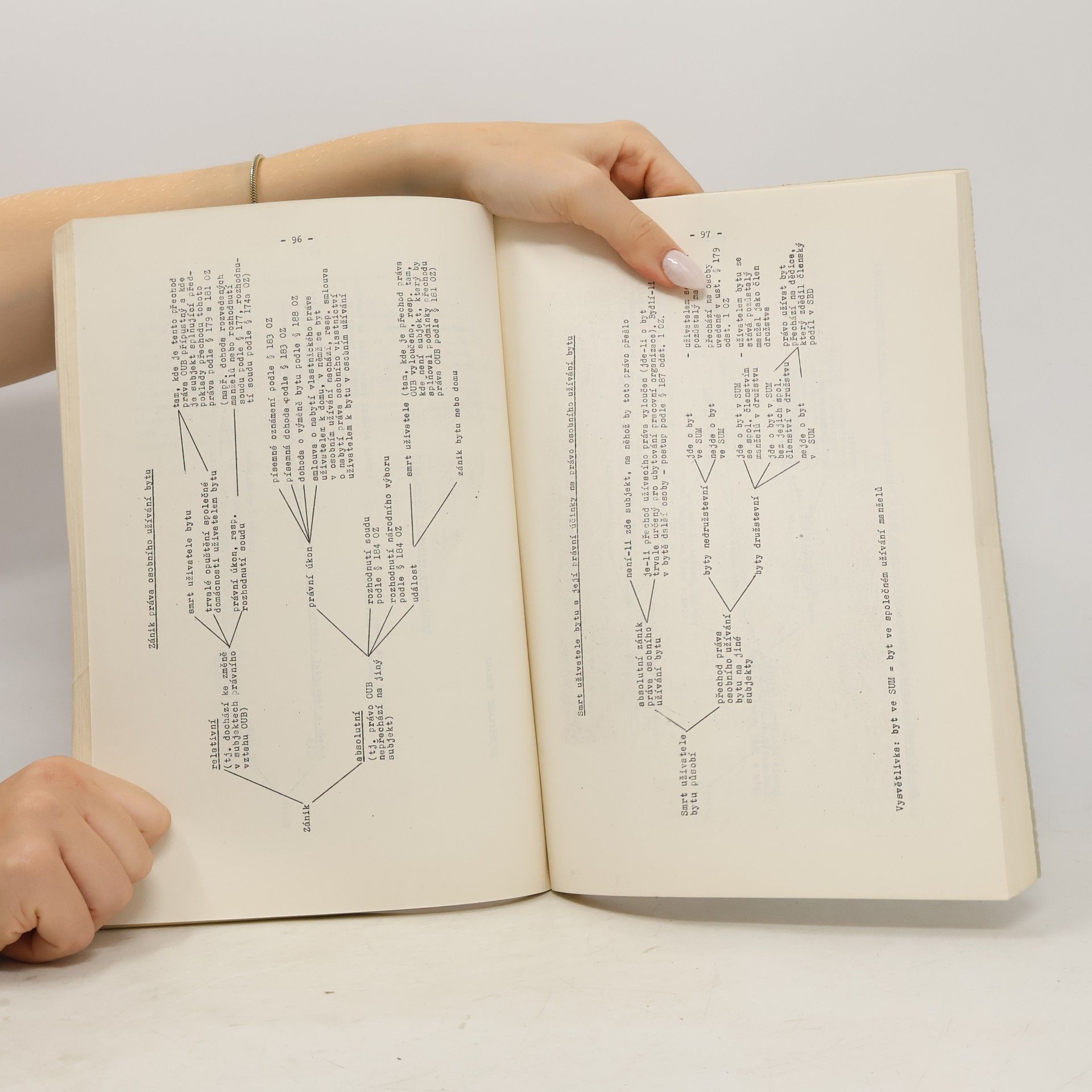 Various authors Přehled a vzory občanskoprávních a rodinně právních skutečností