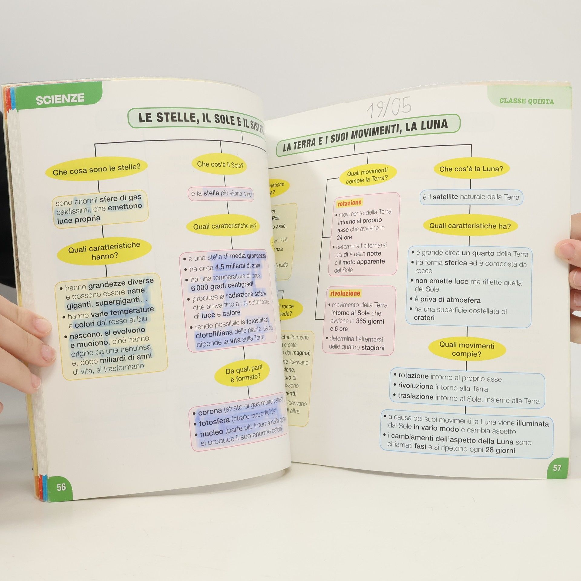 Stefano Benini Il libro delle mappe 4.5