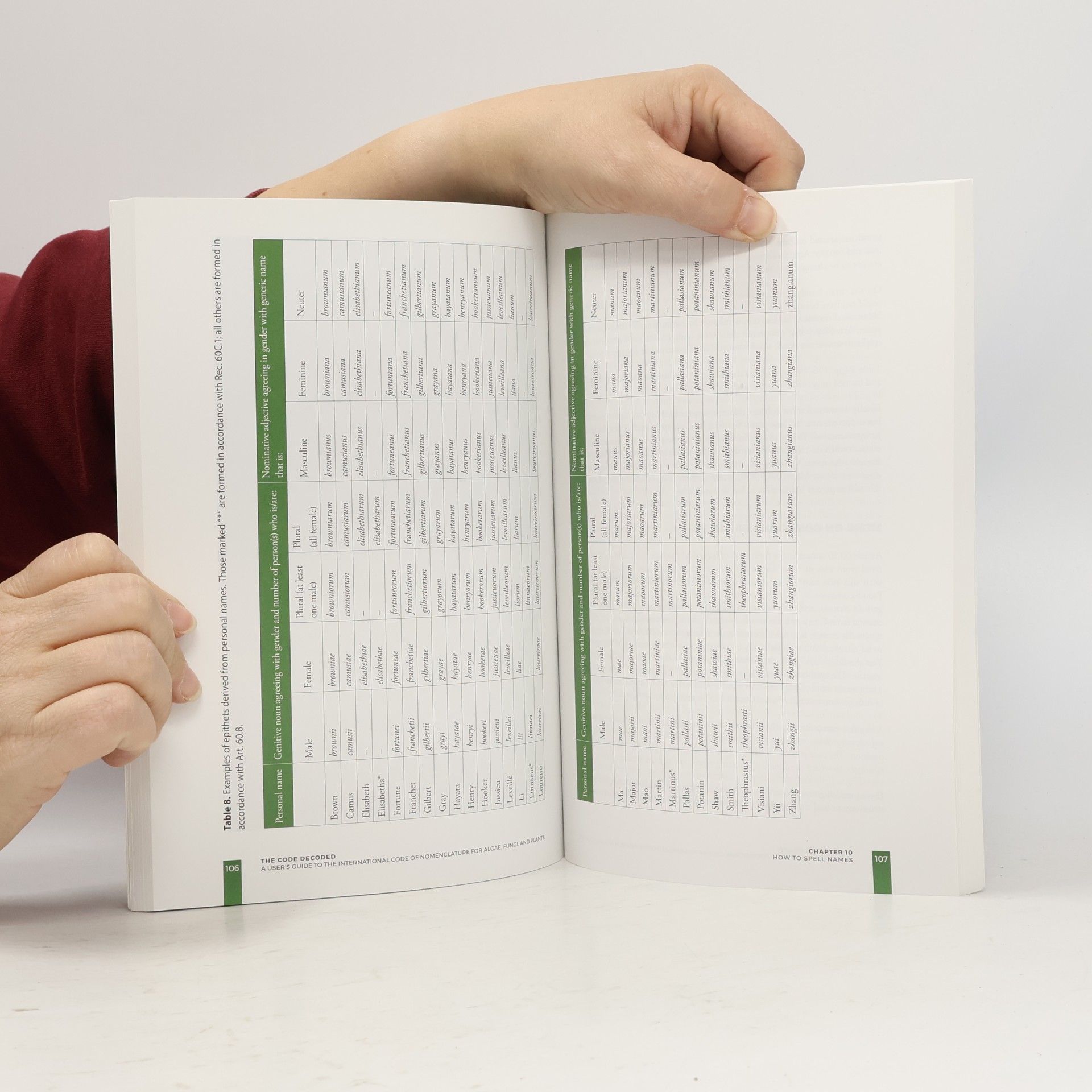 Nicholas J. Turland The Code Decoded