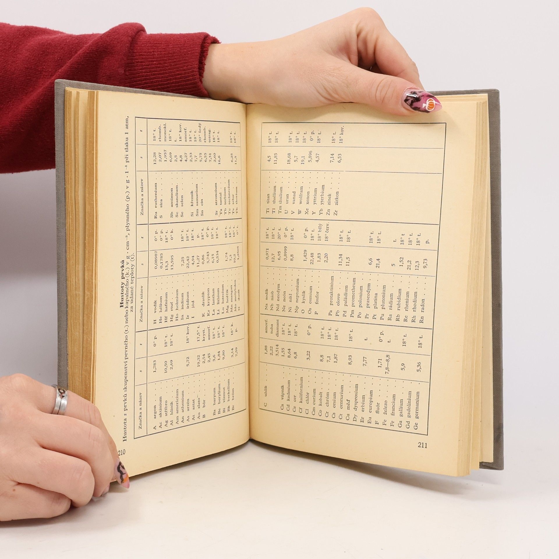 Josef Bartůněk Matematické, fyzikální a chemické tabulky pro odborné školy