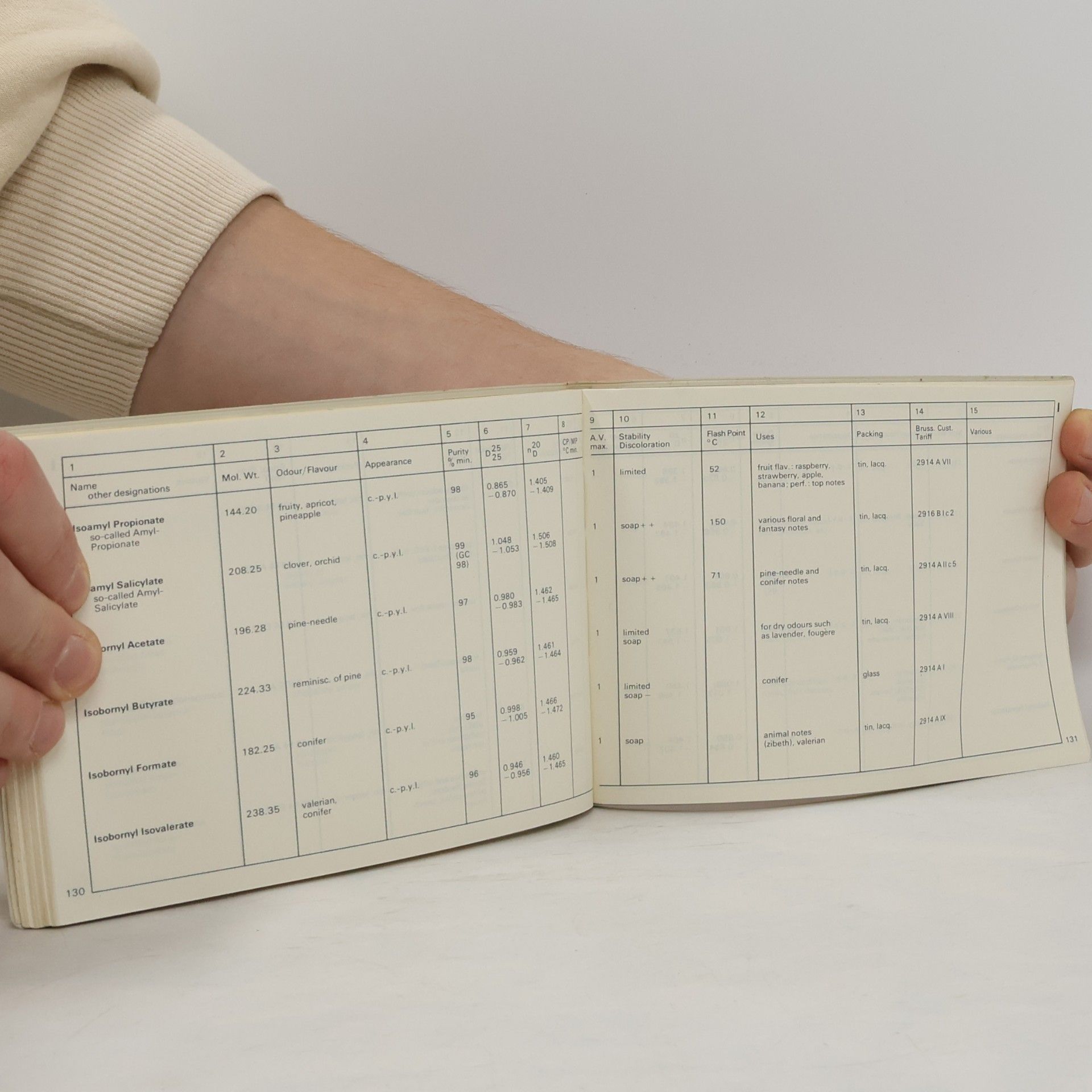 Various authors Compendium