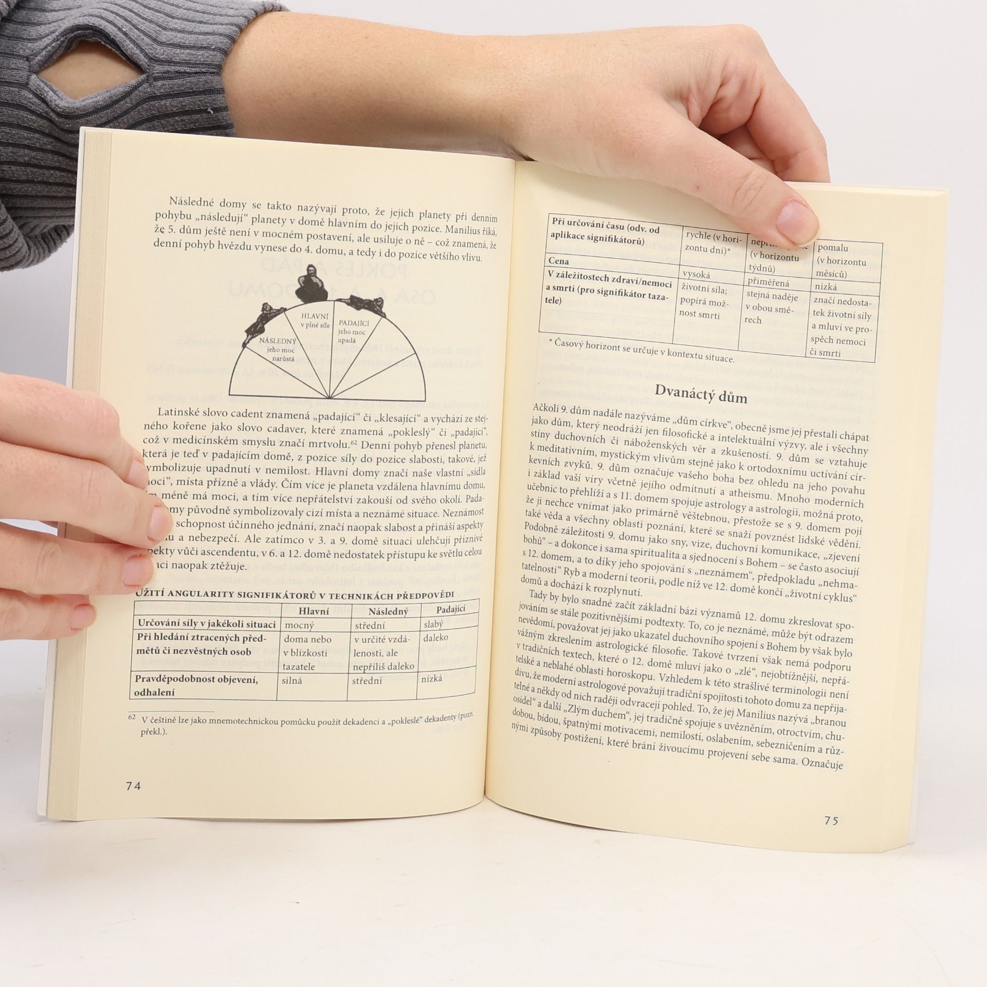 Deborah Houlding Astrologické domy - horoskopy, planety a znamení