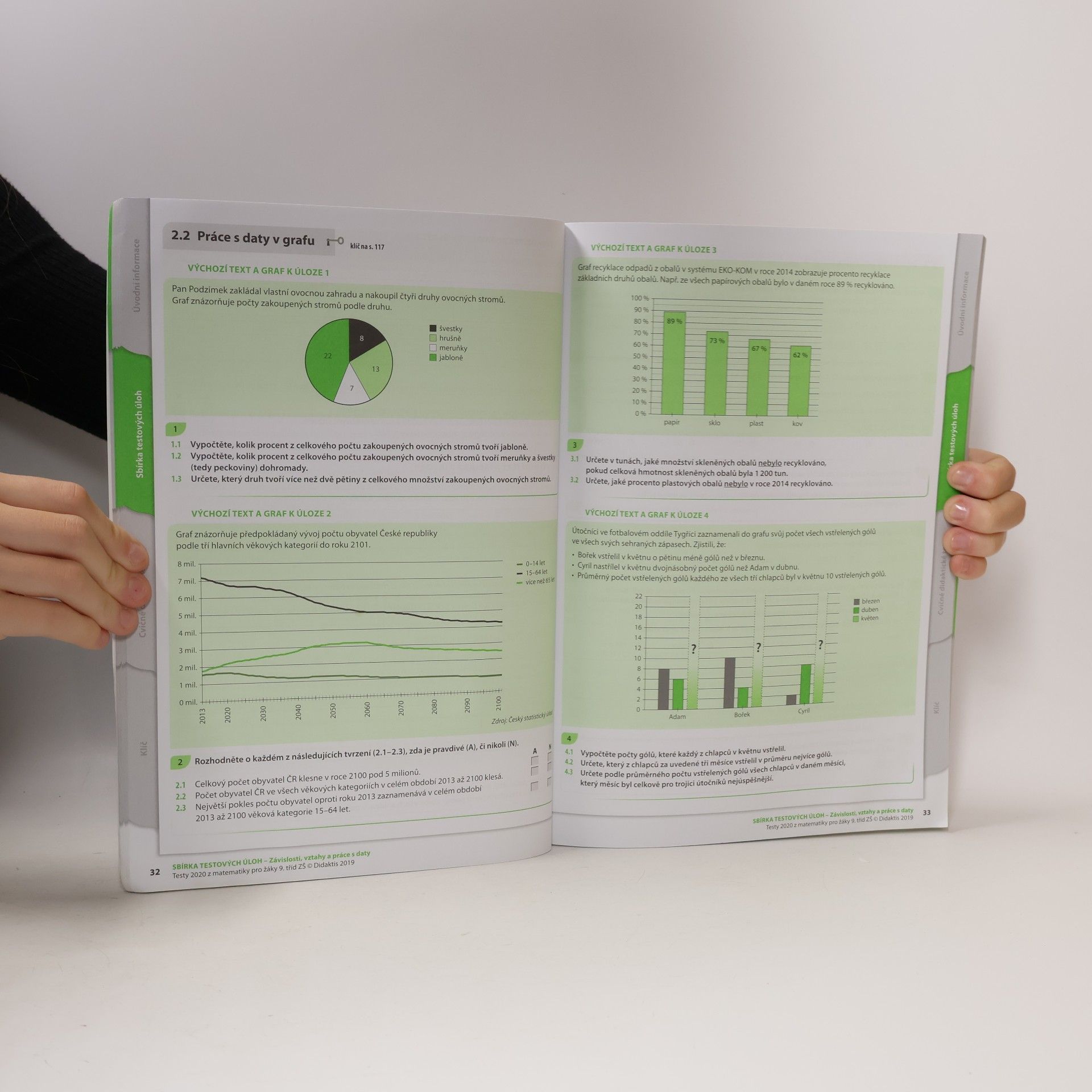 Hana Hedbávná Testy 2020 pro žáky 9. tříd ZŠ z matematiky