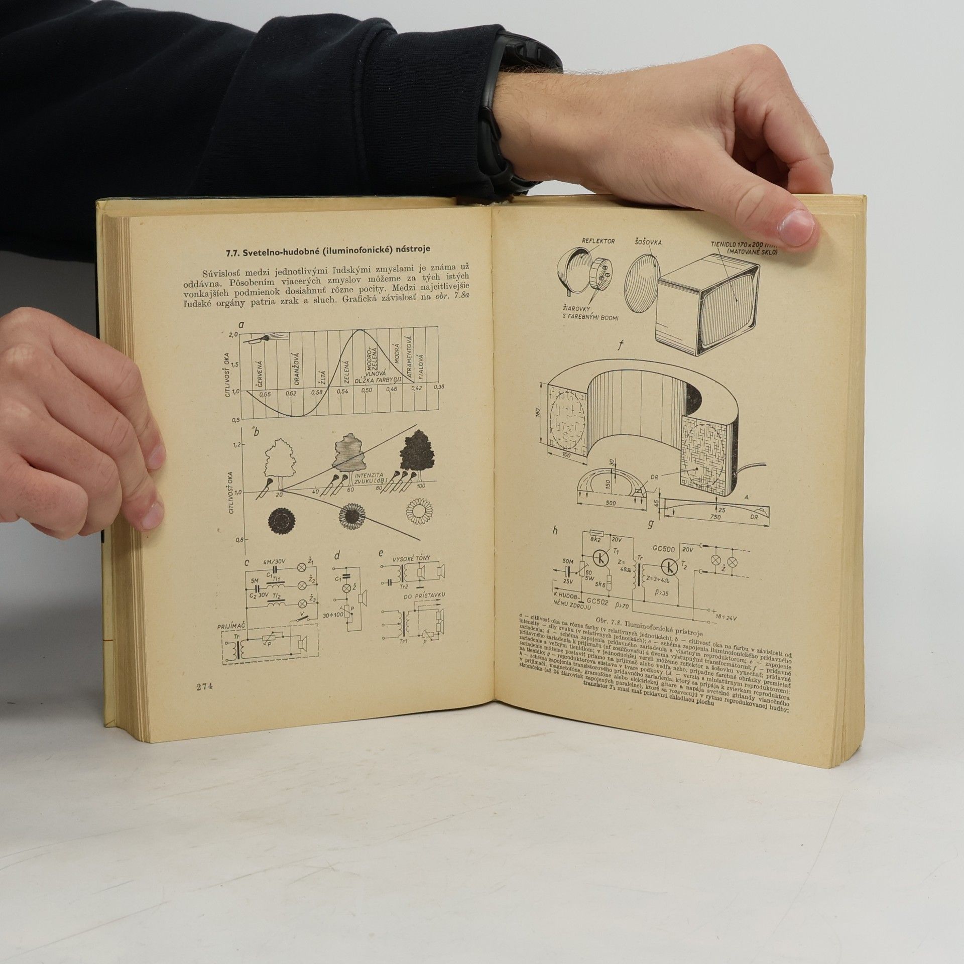Janusz Wojciechowski Amatérské elektronické modely