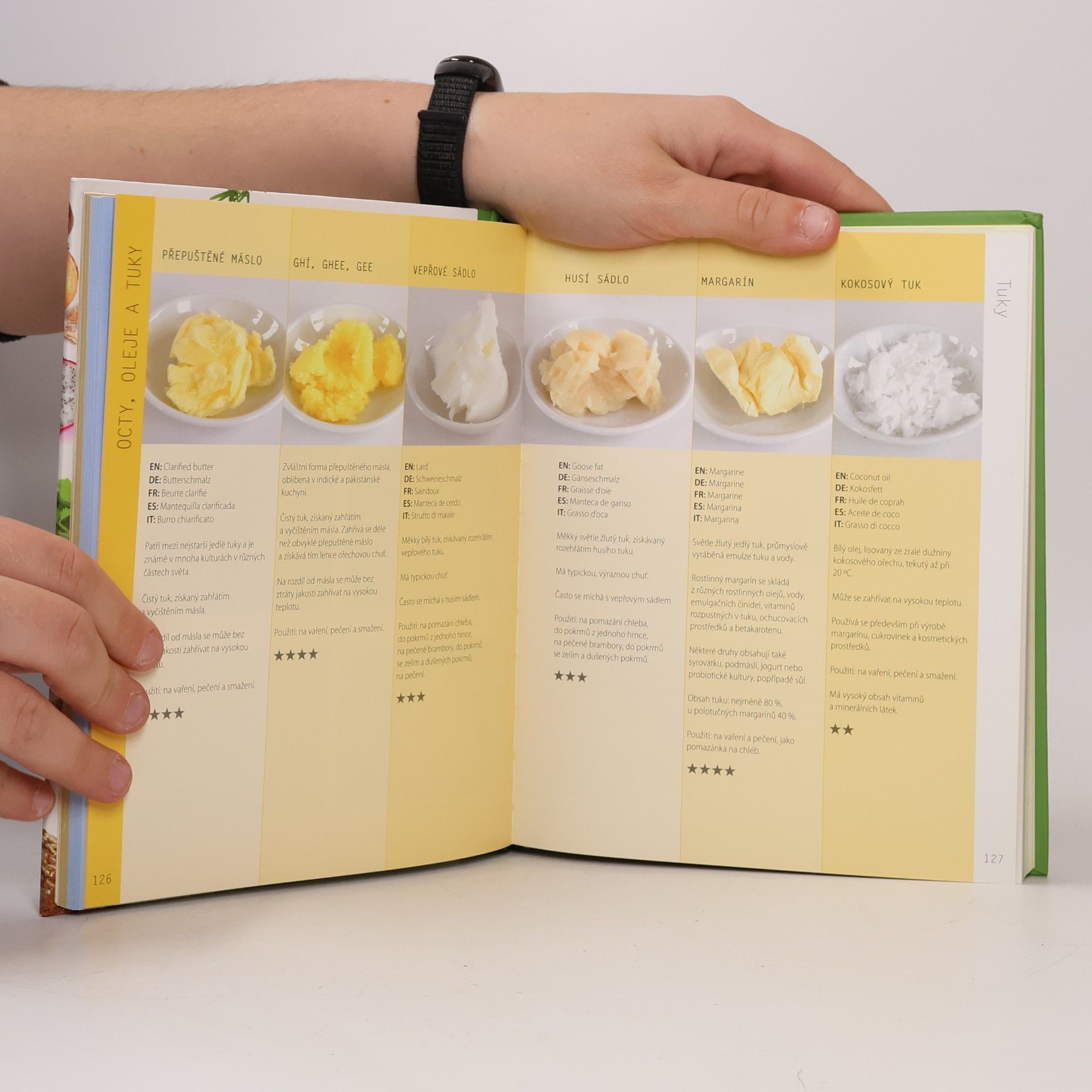 Ingeborg Pils Kuchařské suroviny. Příručka o více než 1000 ingrediencích