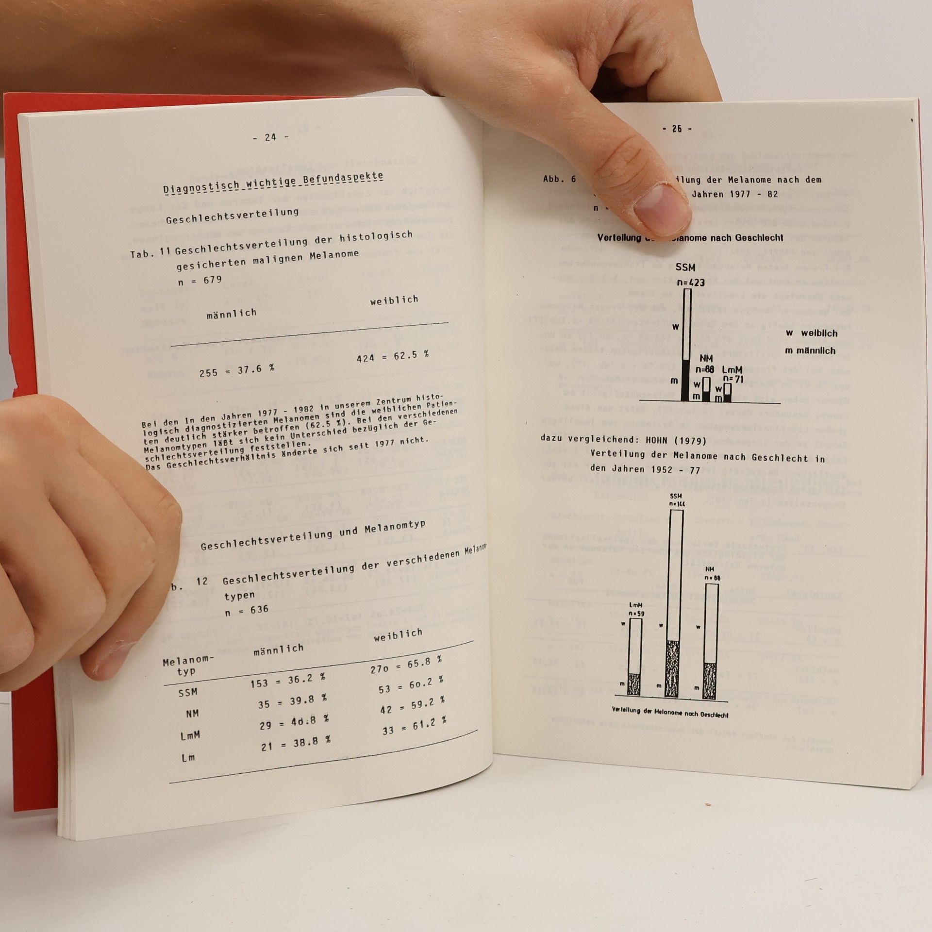 Friemann, Schirin Diagnostik und Früherkennung maligner Melanome der Haut im Material der Hautklinik Giessen 1977-1982