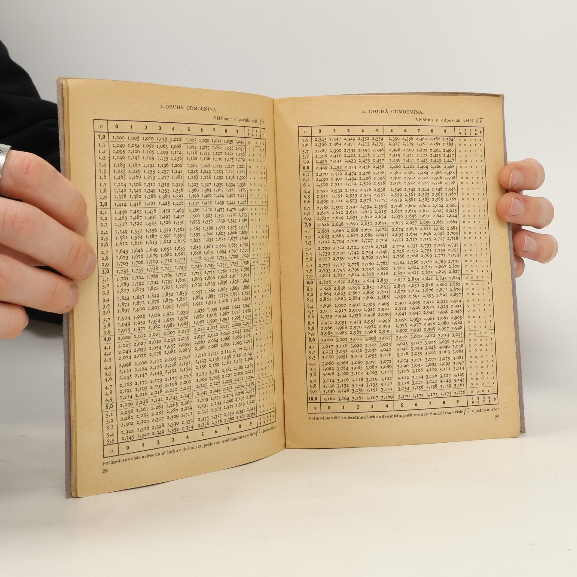 Eduard Čech Matematické, fysikální, chemické tabulky