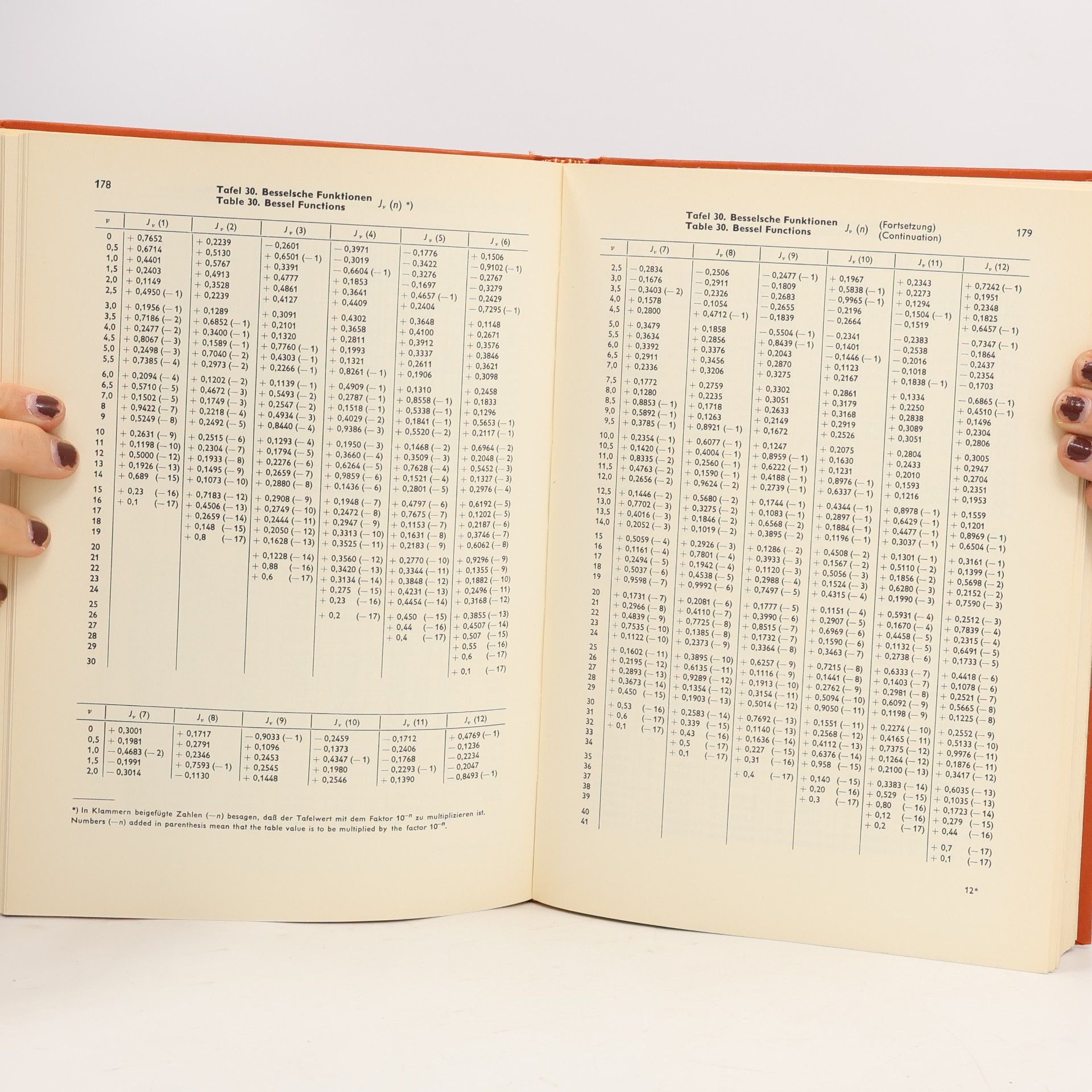 Eugen Jahnke Tafeln höherer Funktionen. Tables of Higher Functions