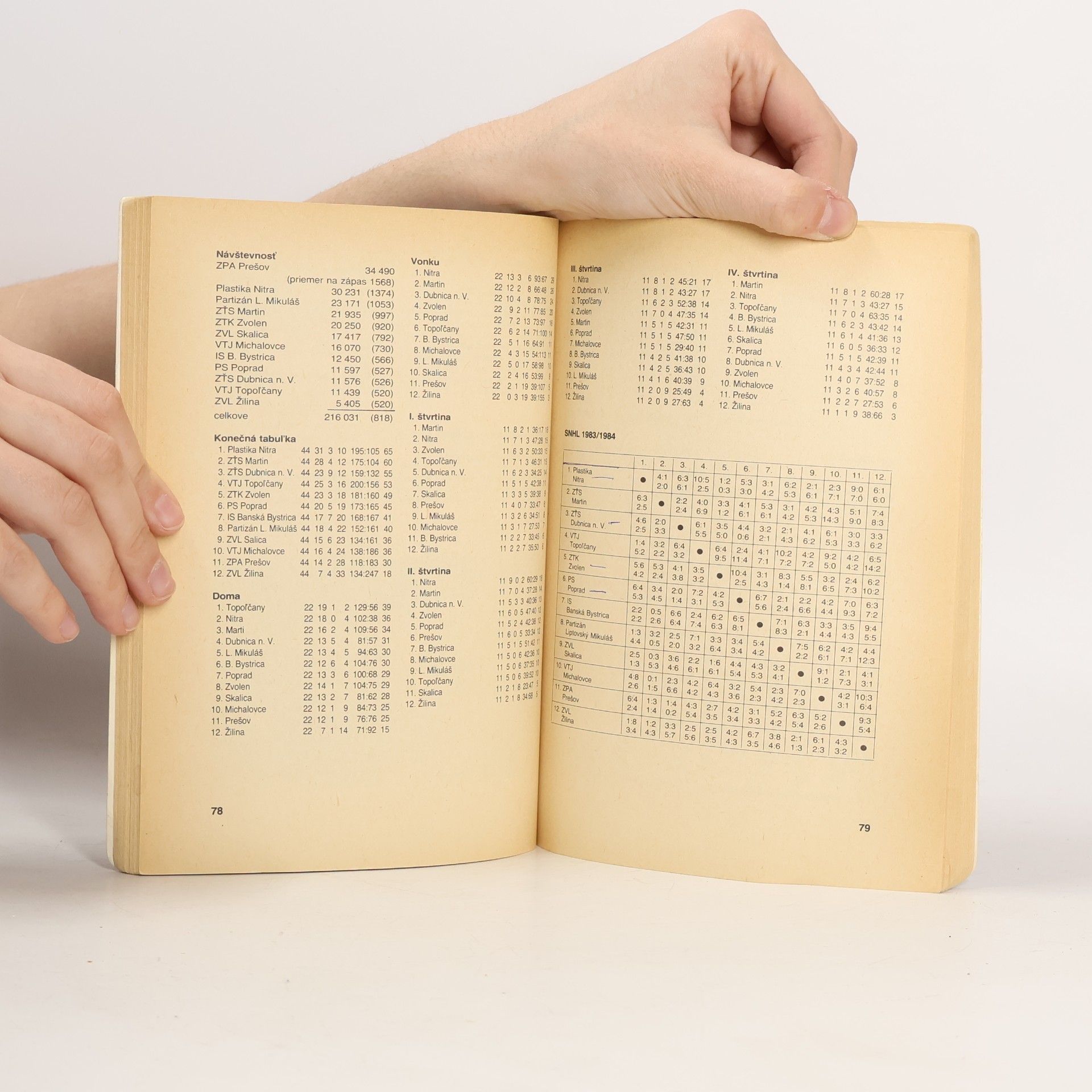 Kolektiv autorů Hokej. Ročenka 83/84