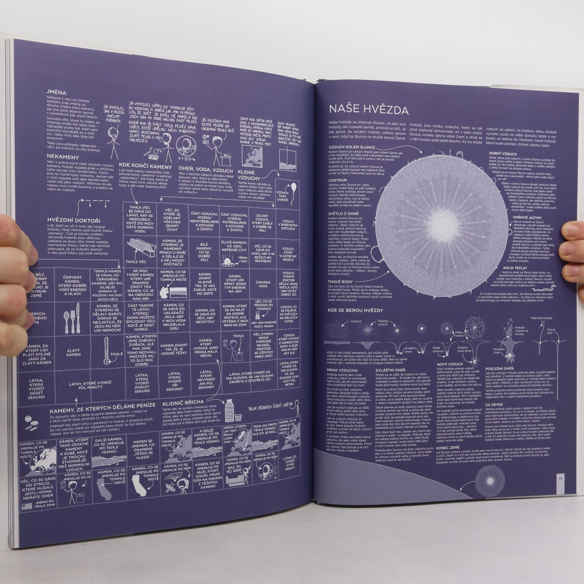 Randall Munroe Velký vysvětlovač - Složité věci popsané jednoduchými slovy