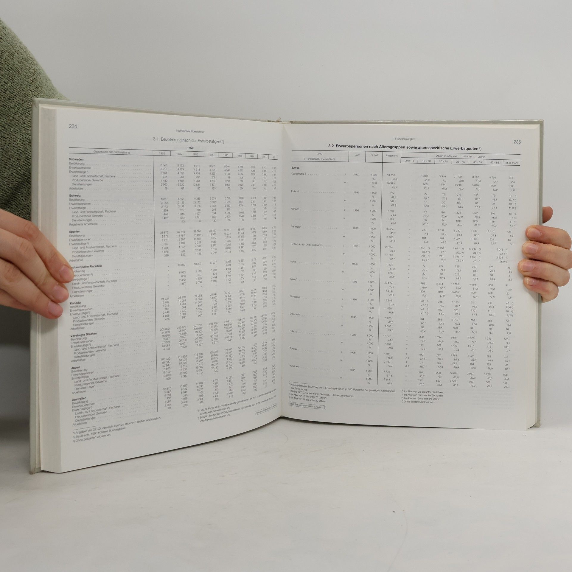 Statistisches Bundesamt Statistisches Jahrbuch 1998