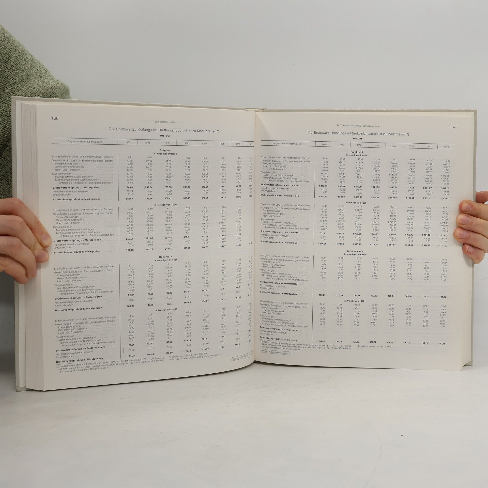 Statistisches Bundesamt Statistisches Jahrbuch für das Ausland