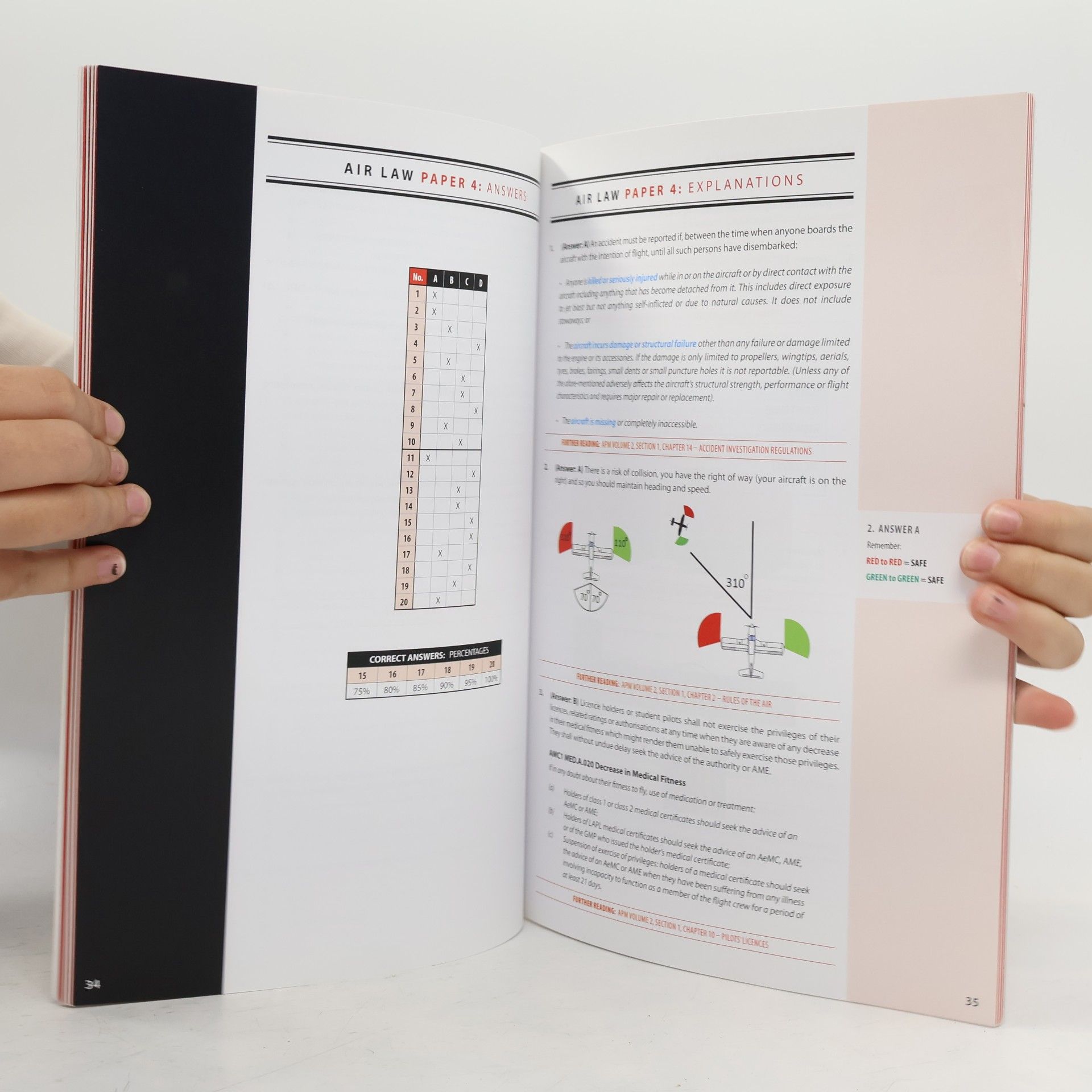 Dorothy Saul-Pooley Air Pilot's Manuals - 1: EASA PPL (A) & (H) Questions, Answer & Explanations