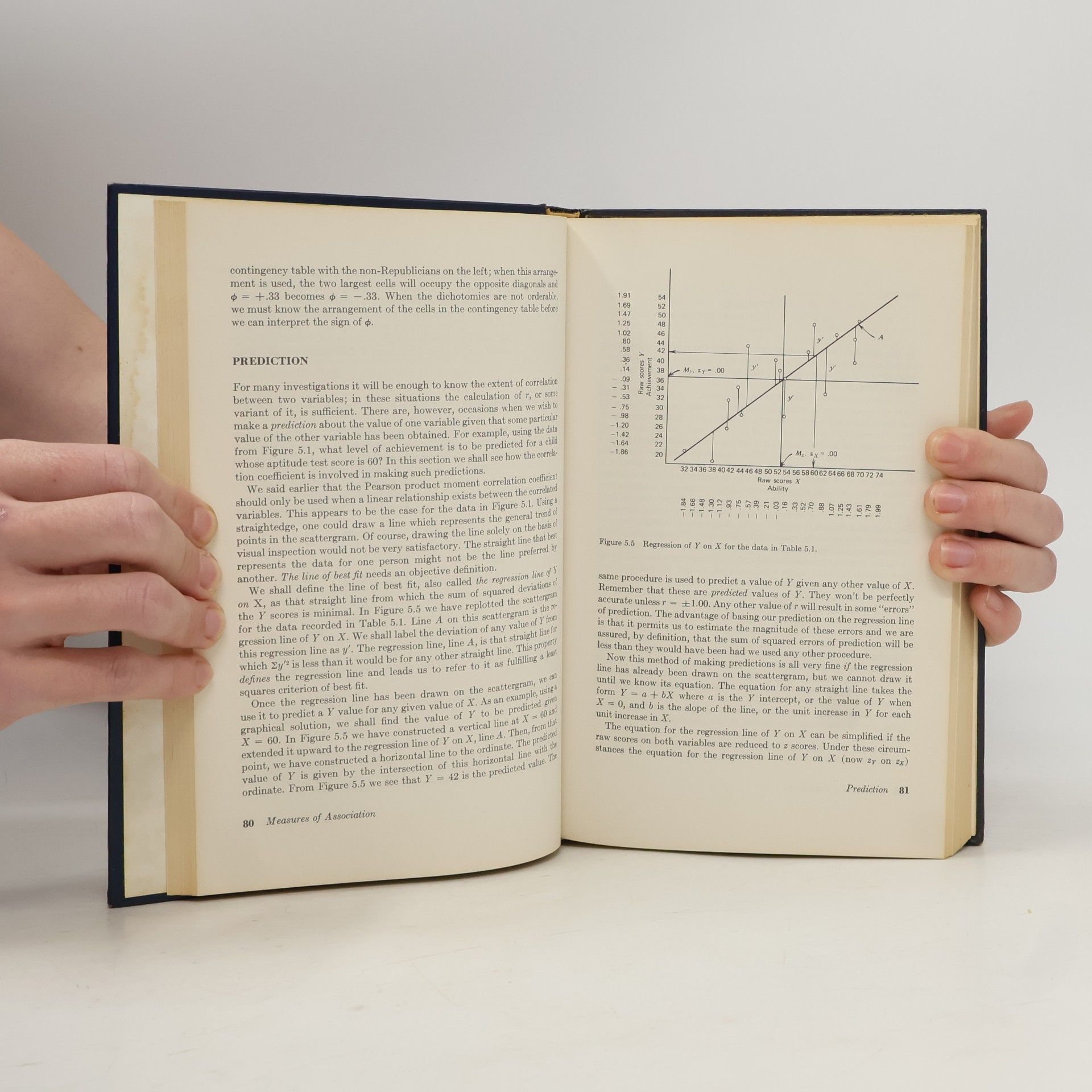 Henry E. Klugh Statistics