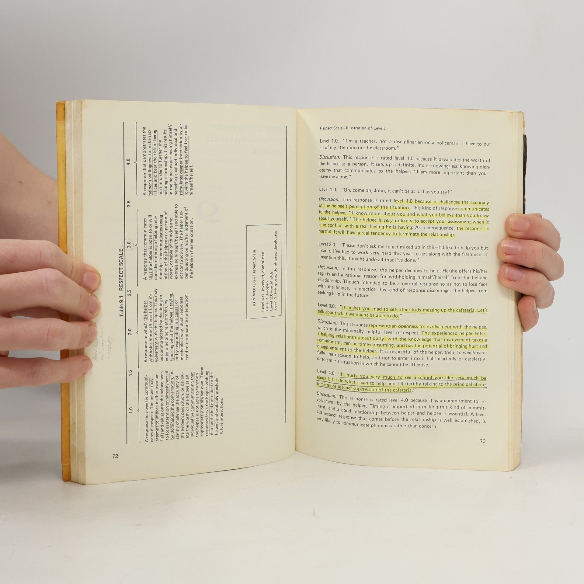 Various authors Human Relations Development