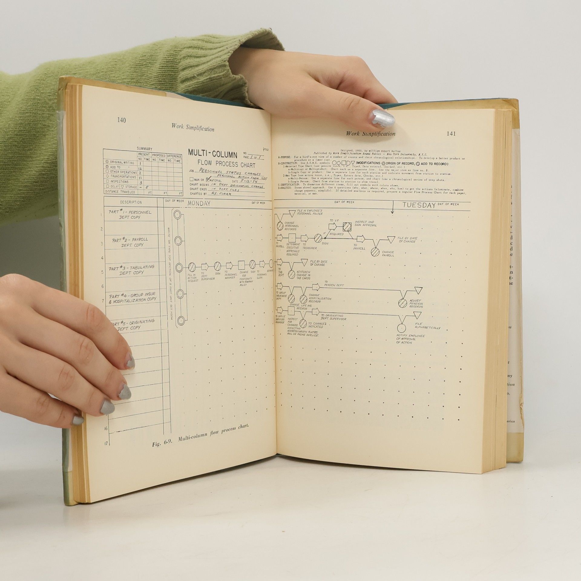 Various authors Systems and Procedures
