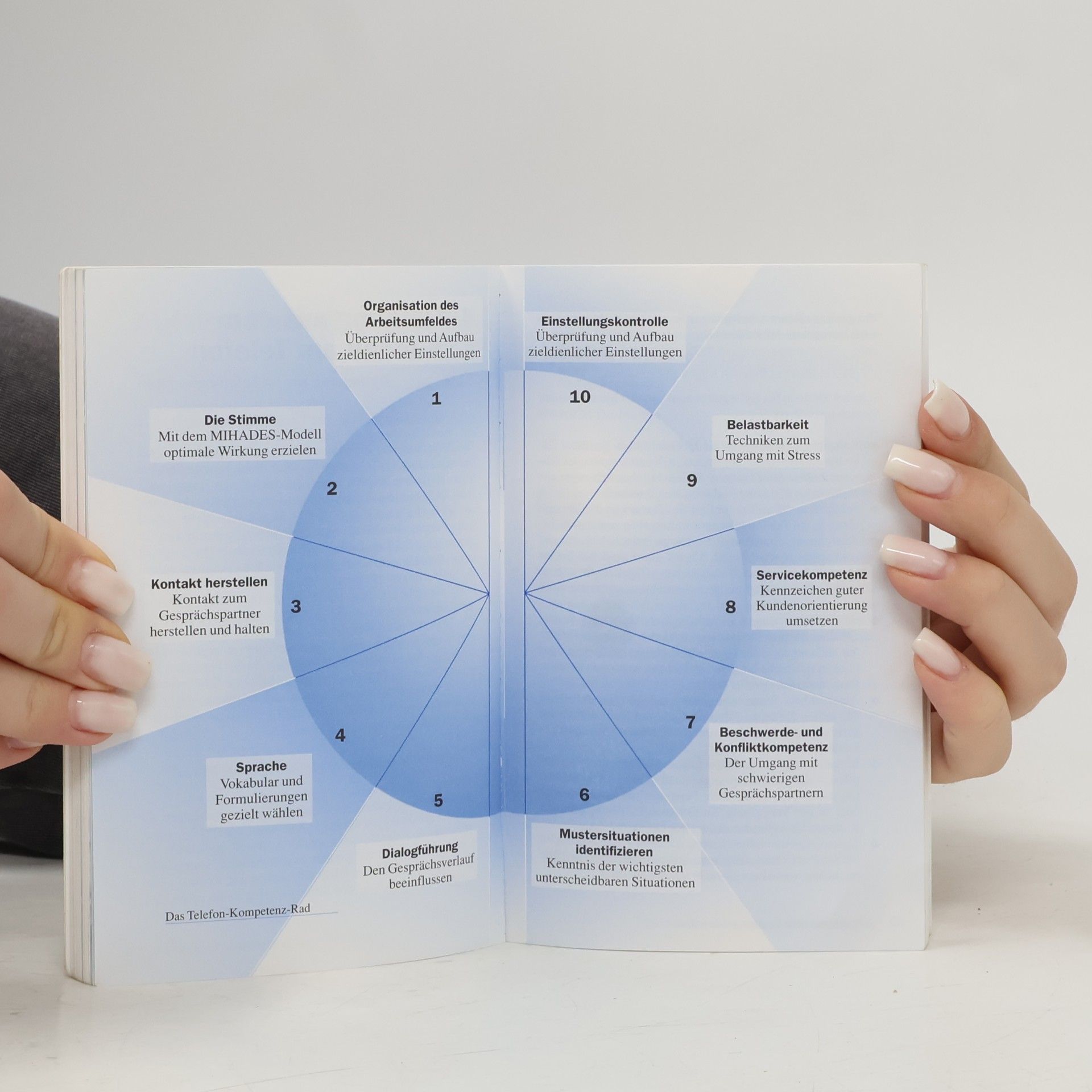 Udo Haeske Pocket Business