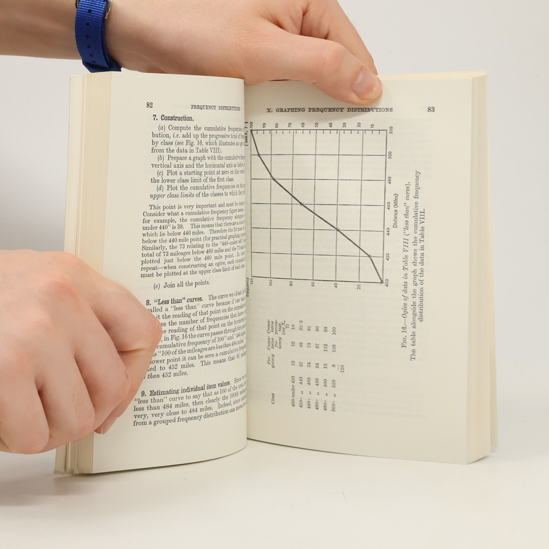 William Massie Harper Statistics
