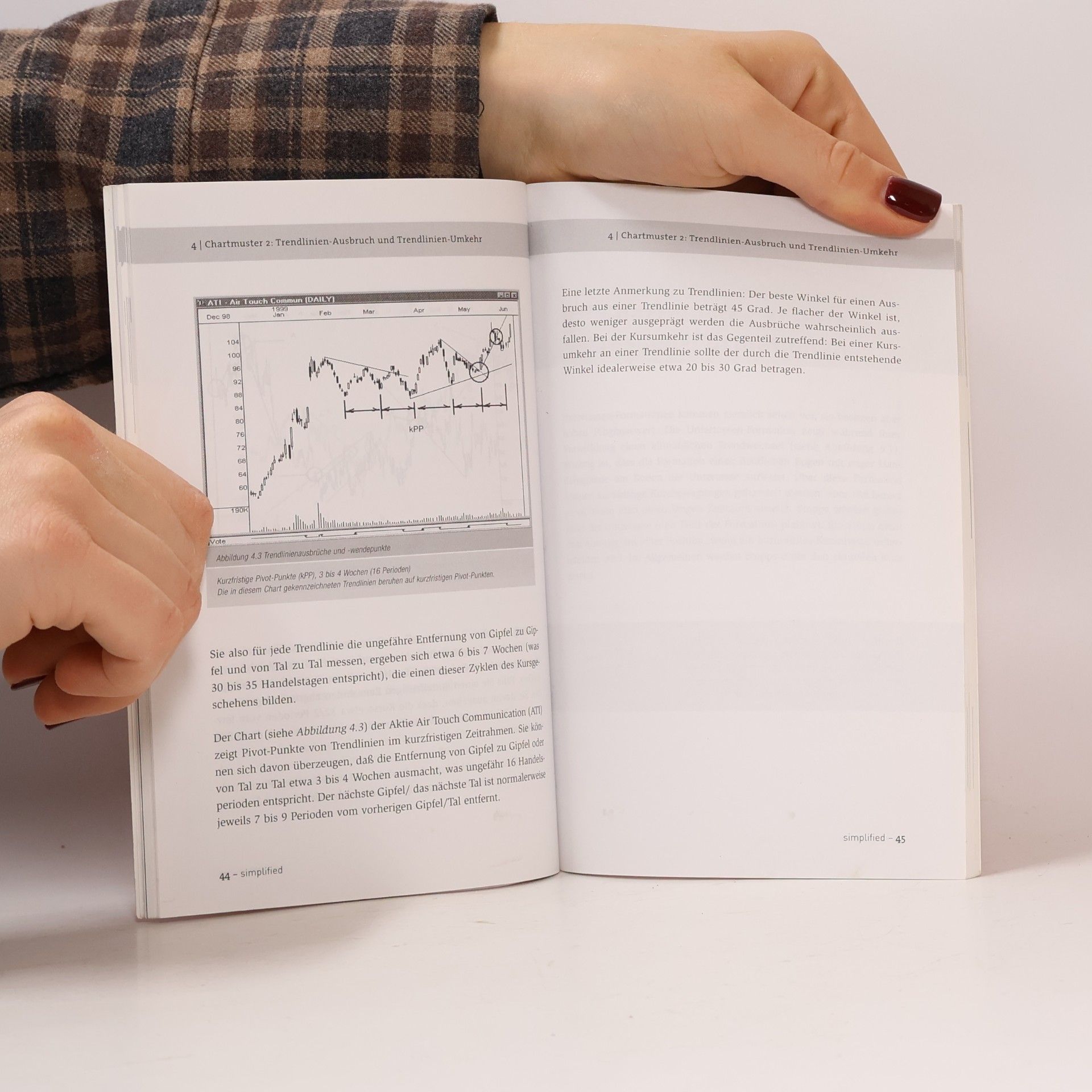 Ed Downs Simplified: Die besten Chartmuster