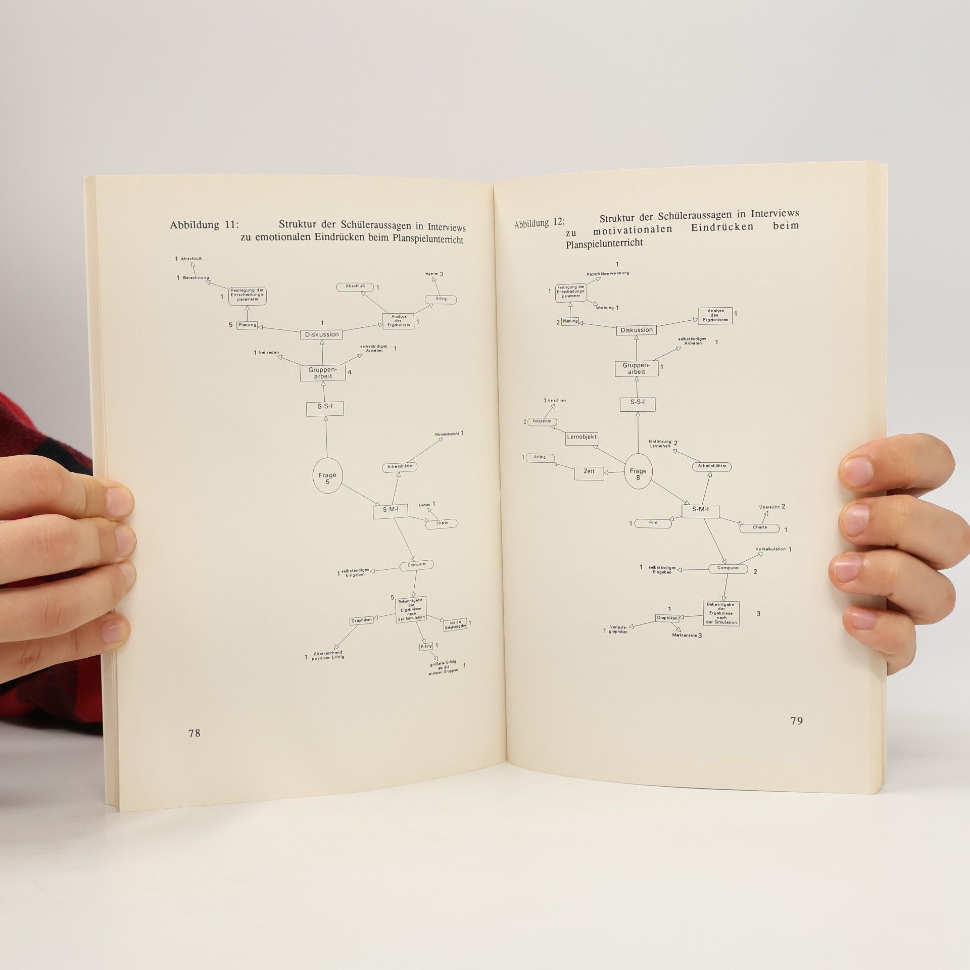 Karl Weber Berufspädagogik: Evaluation in der Berufsbildung