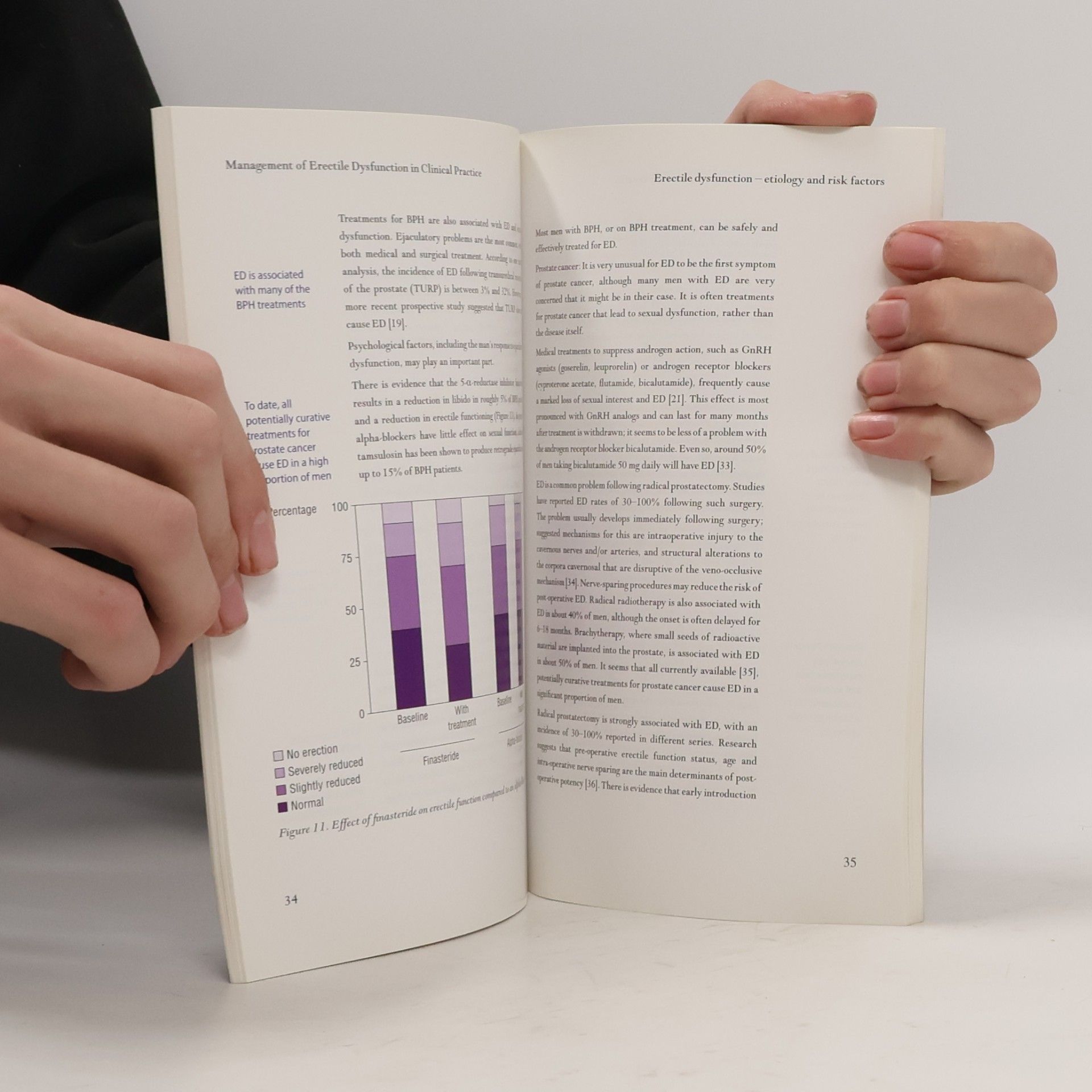 Culley C. Carson III Management of Erectile Dysfunction in Clinical Practice